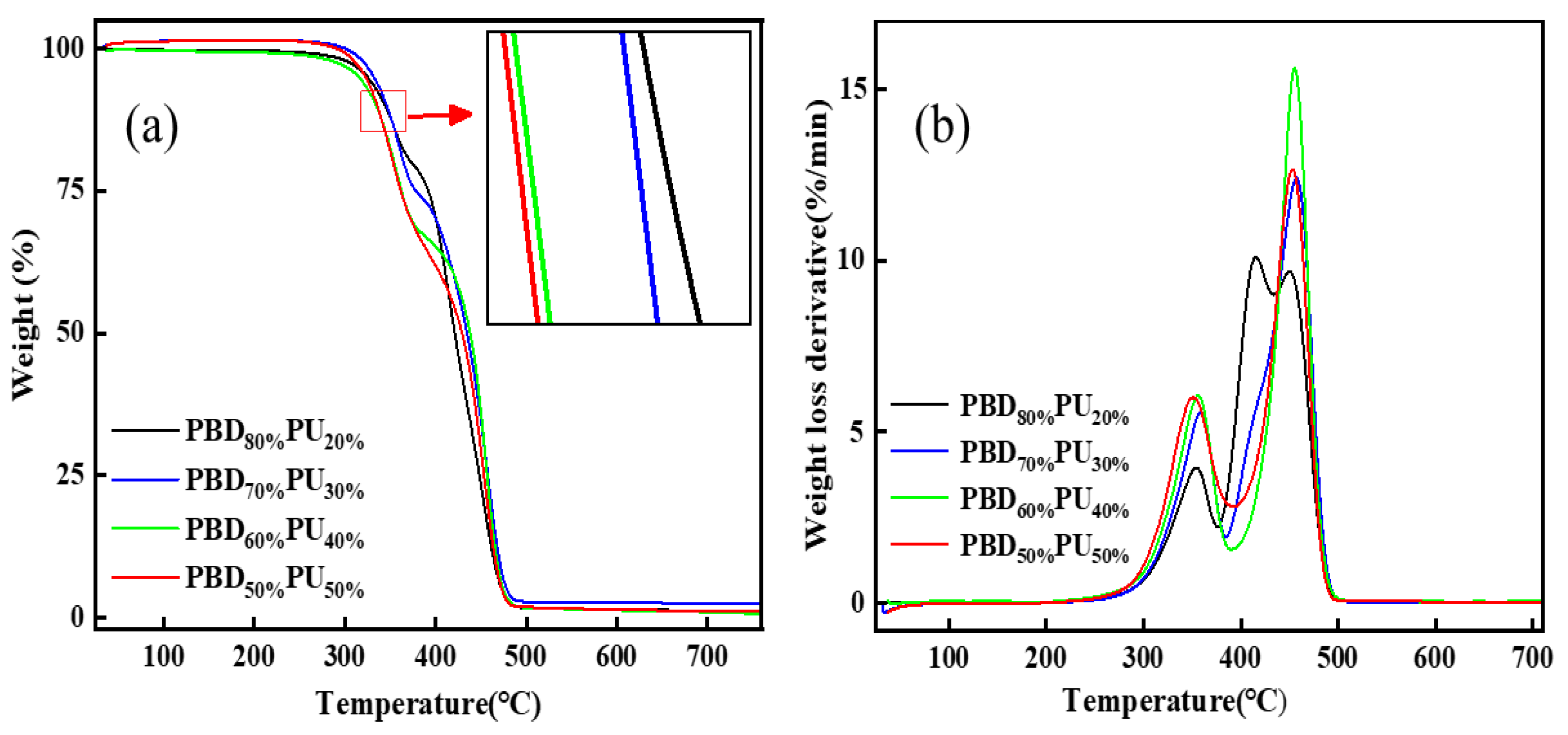 Polymers 16 00993 g007