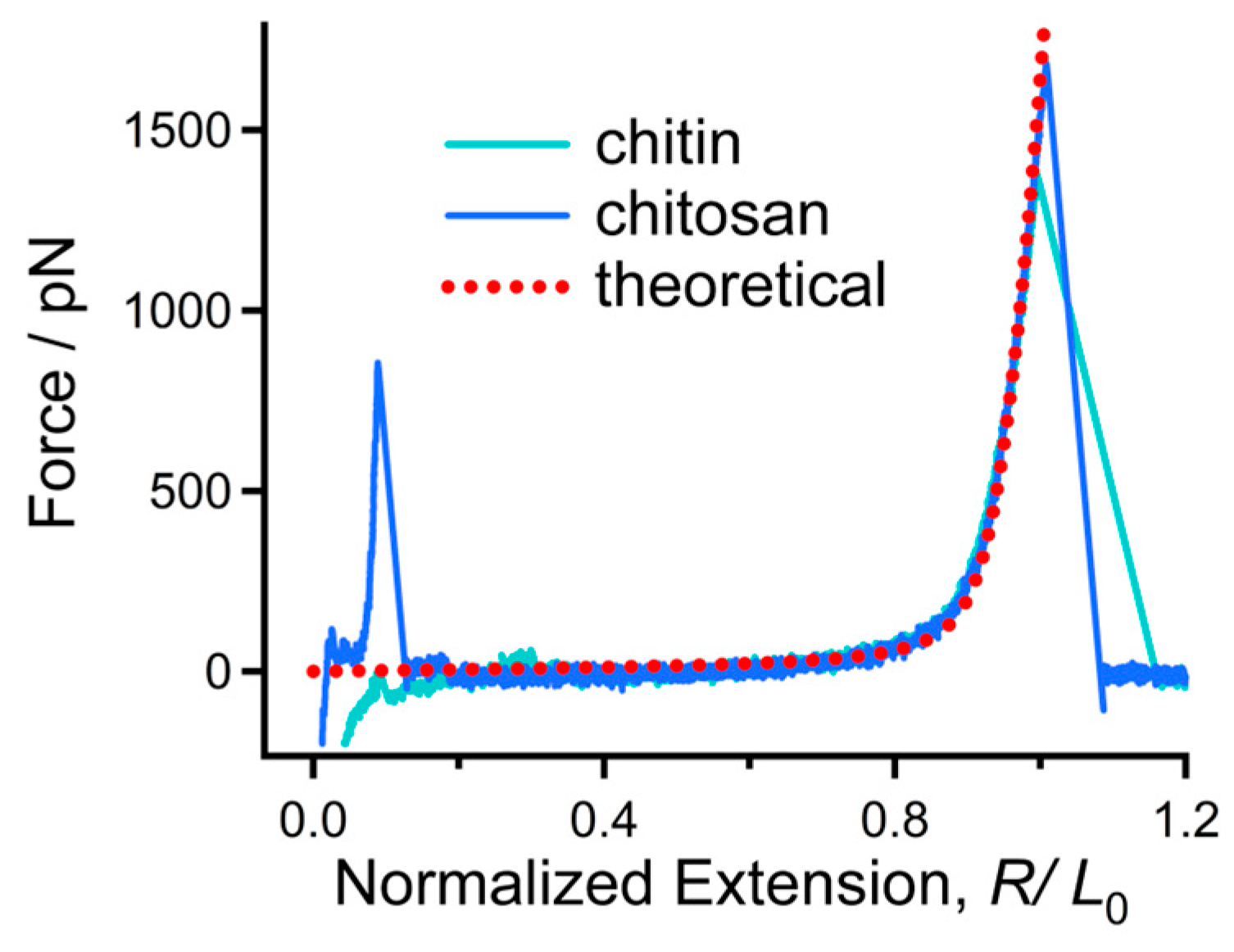 Polymers 16 00995 g003