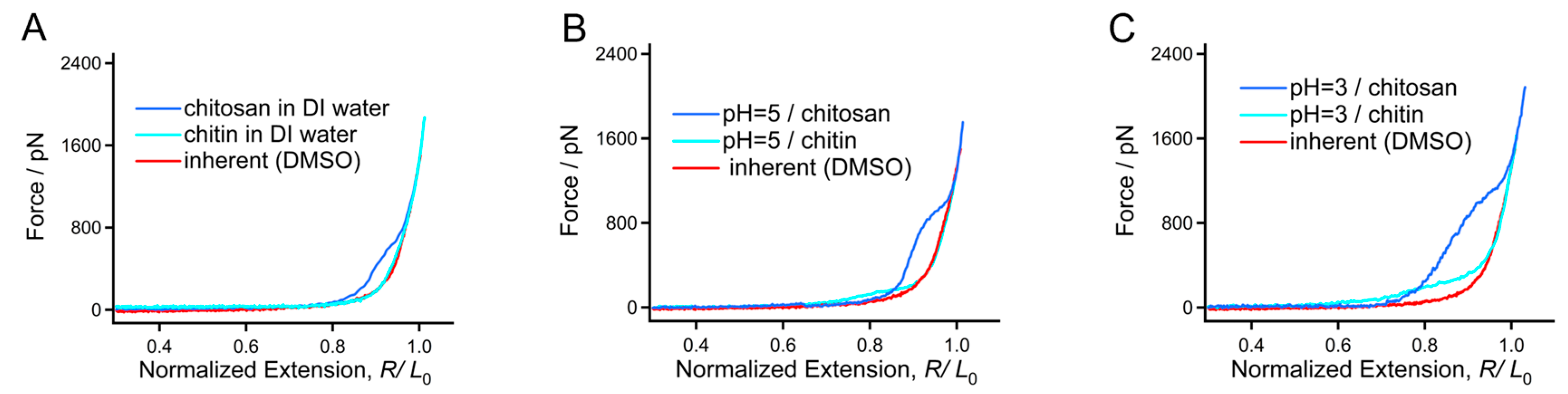 Polymers 16 00995 g004
