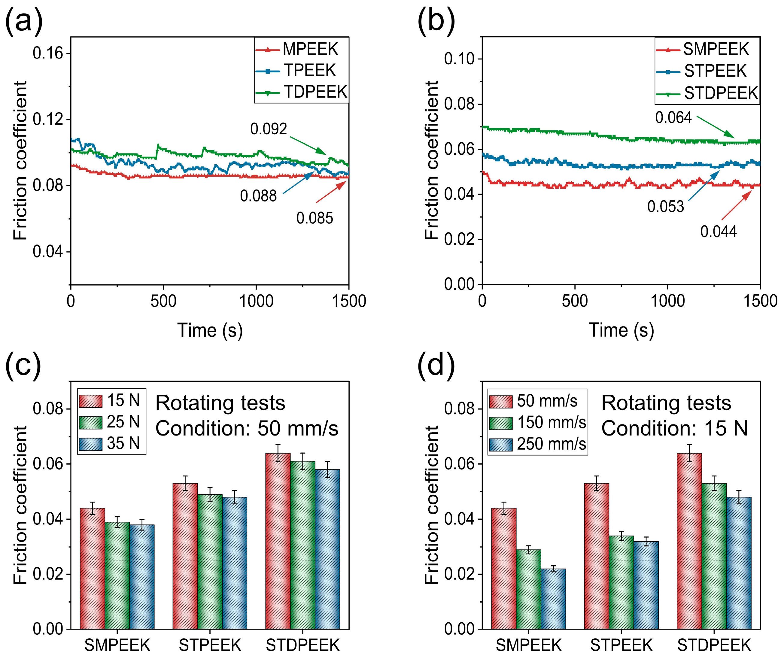 Polymers 16 00998 g006