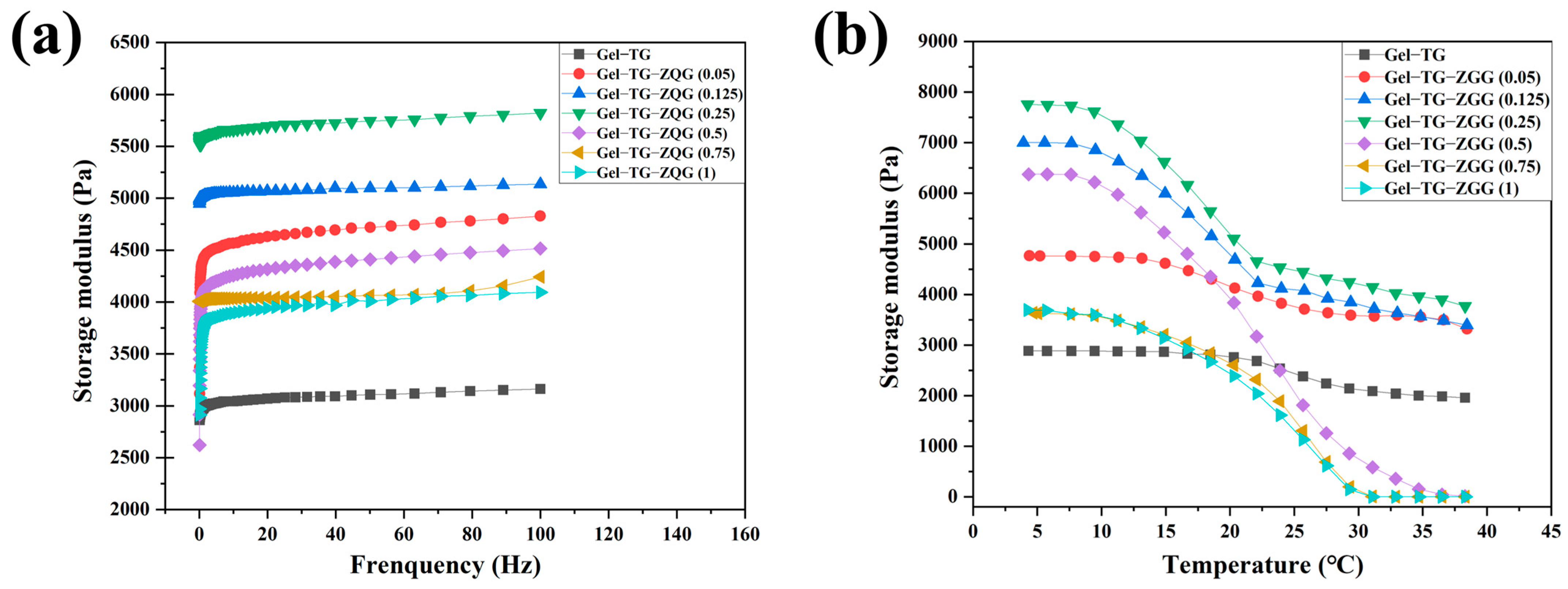 Polymers 16 00999 g005
