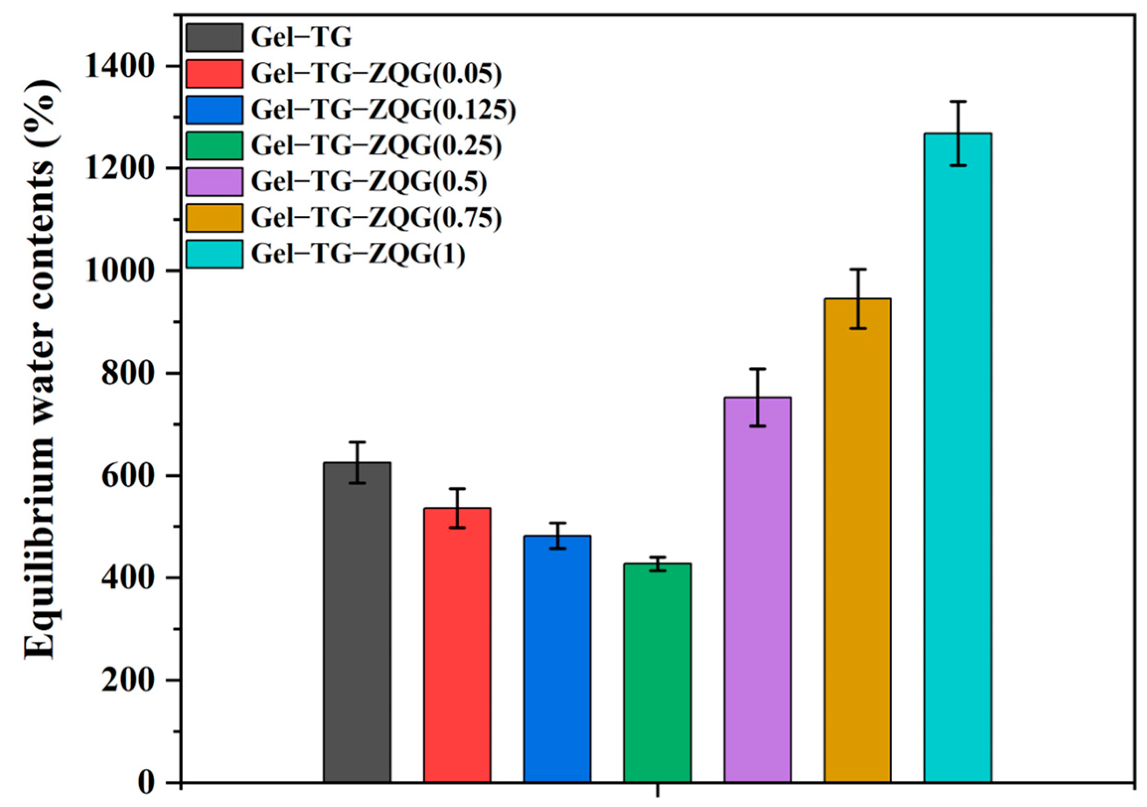Polymers 16 00999 g007