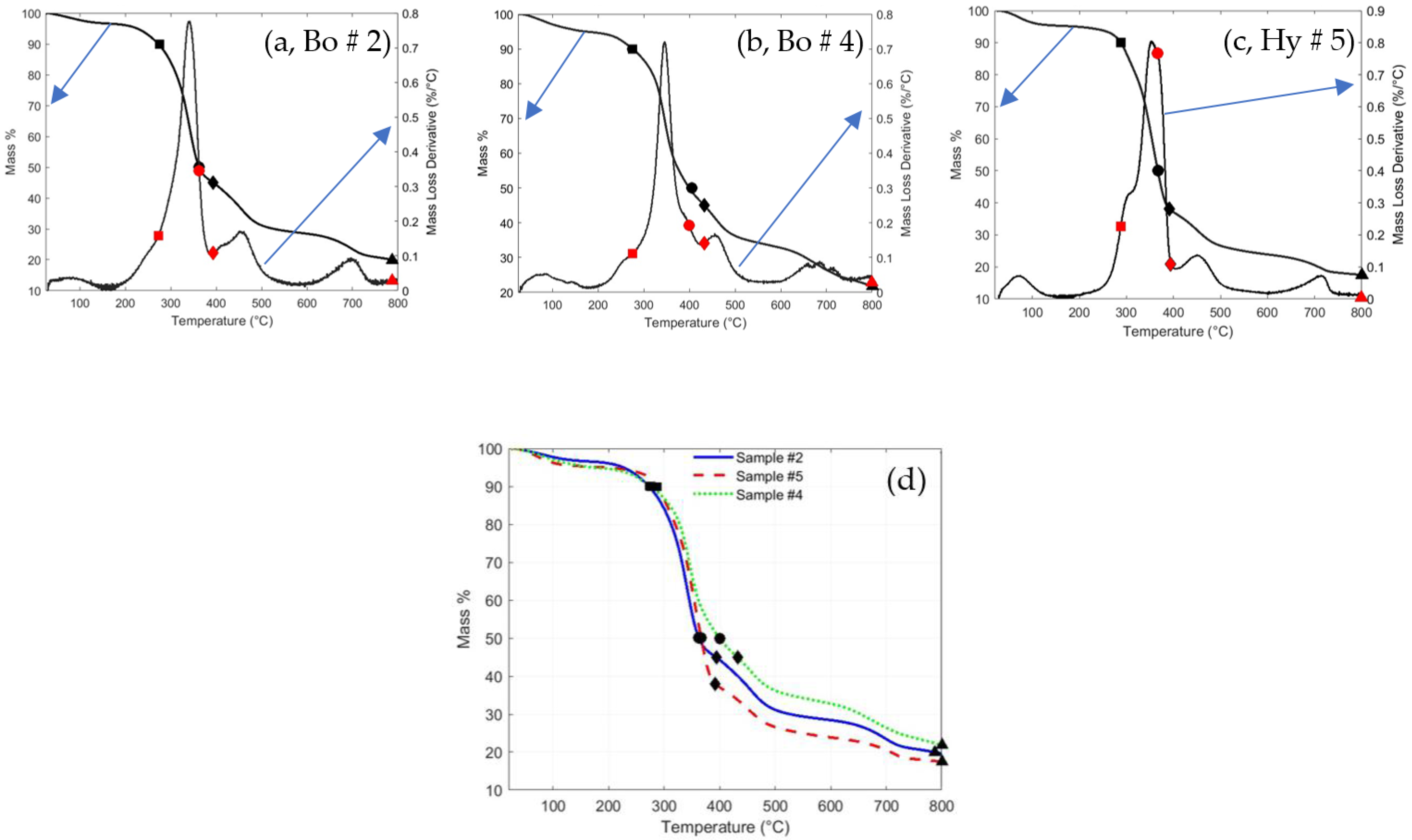 Polymers 16 01002 g018