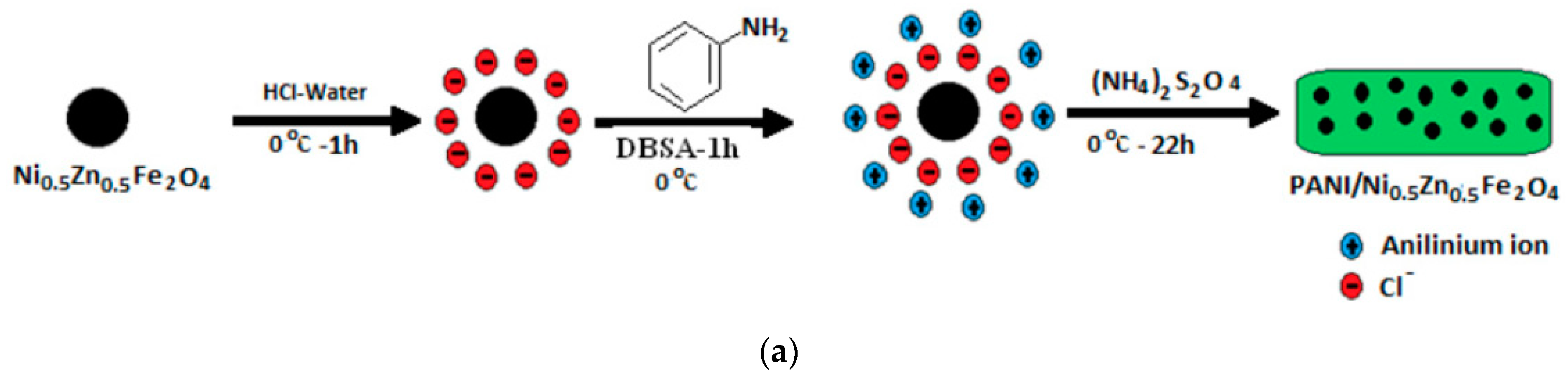 Polymers 16 01003 g004a