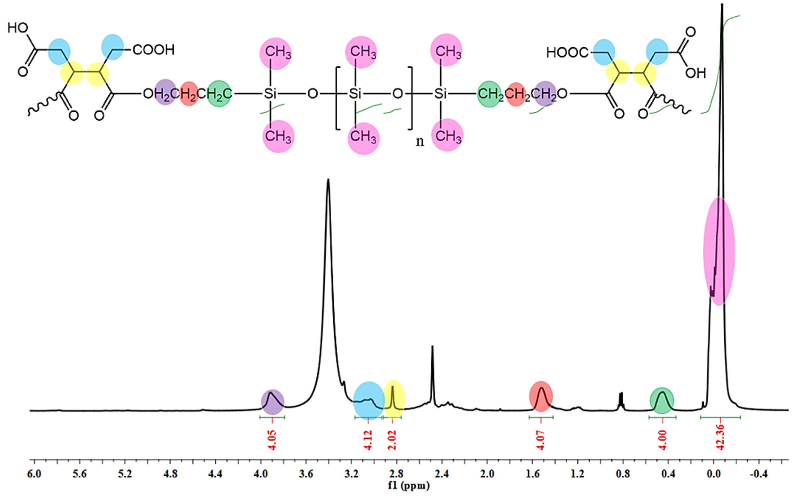 Polymers 16 01006 g001