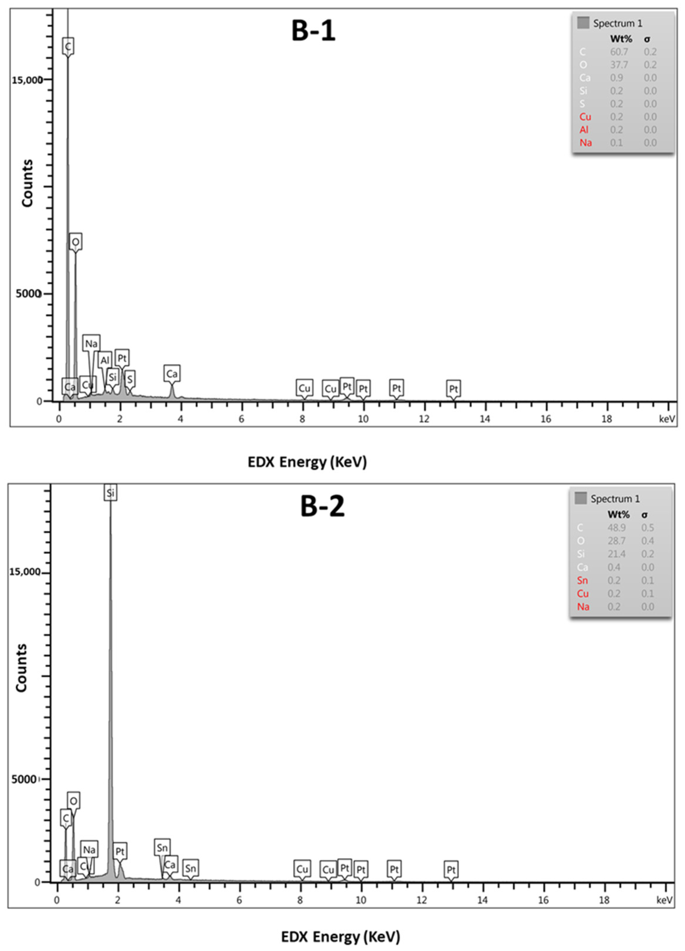 Polymers 16 01006 g004b