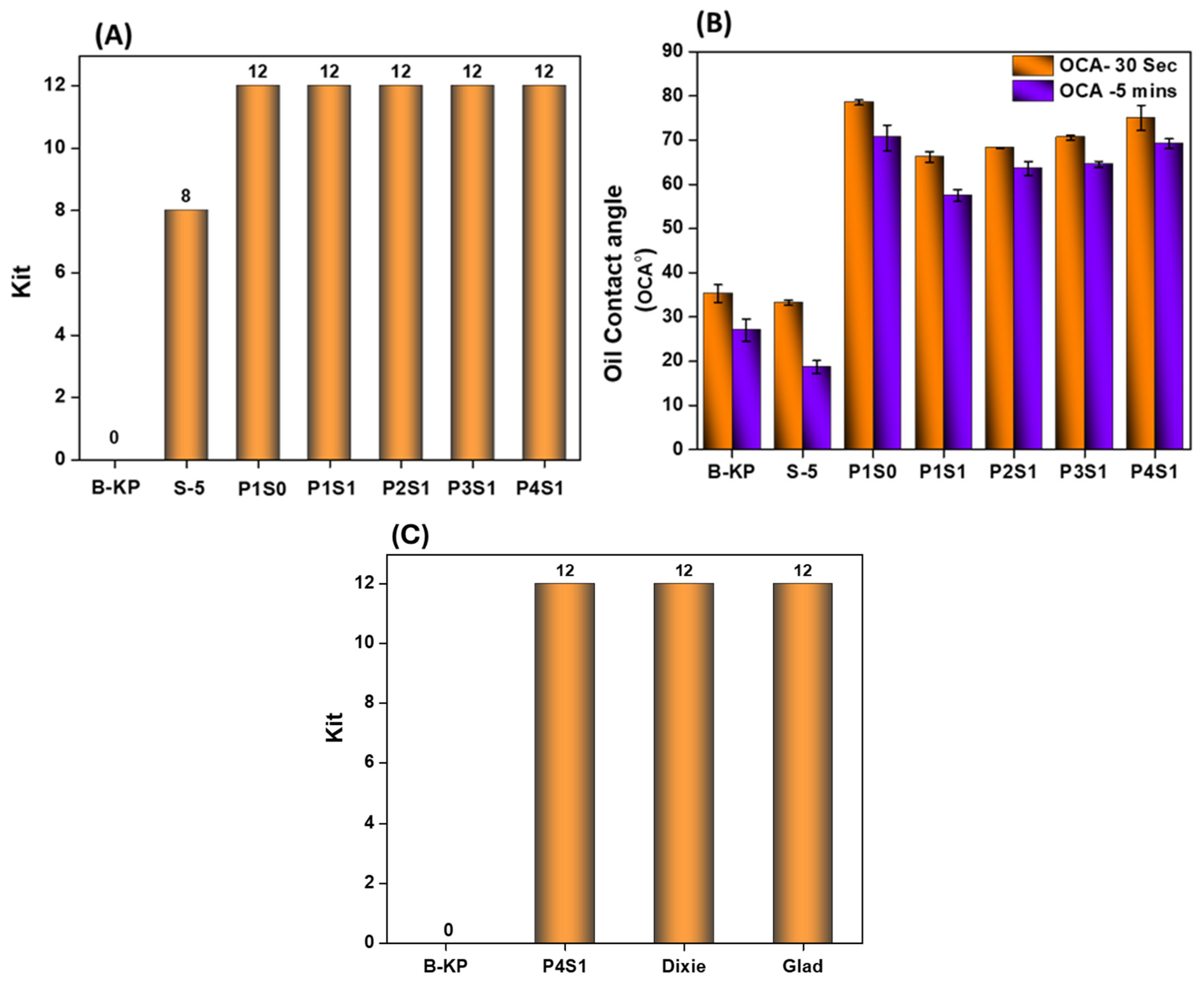Polymers 16 01006 g006