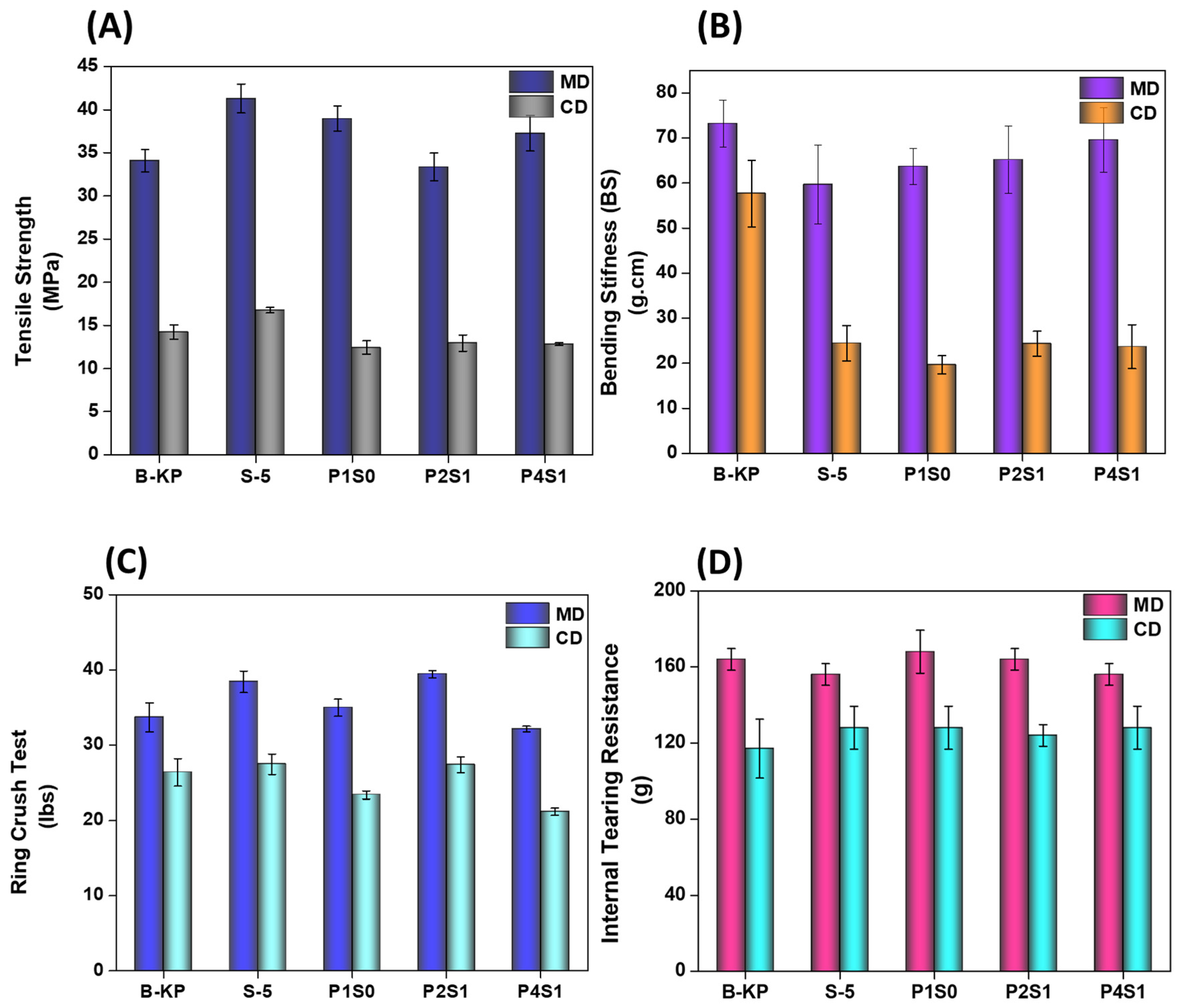Polymers 16 01006 g007