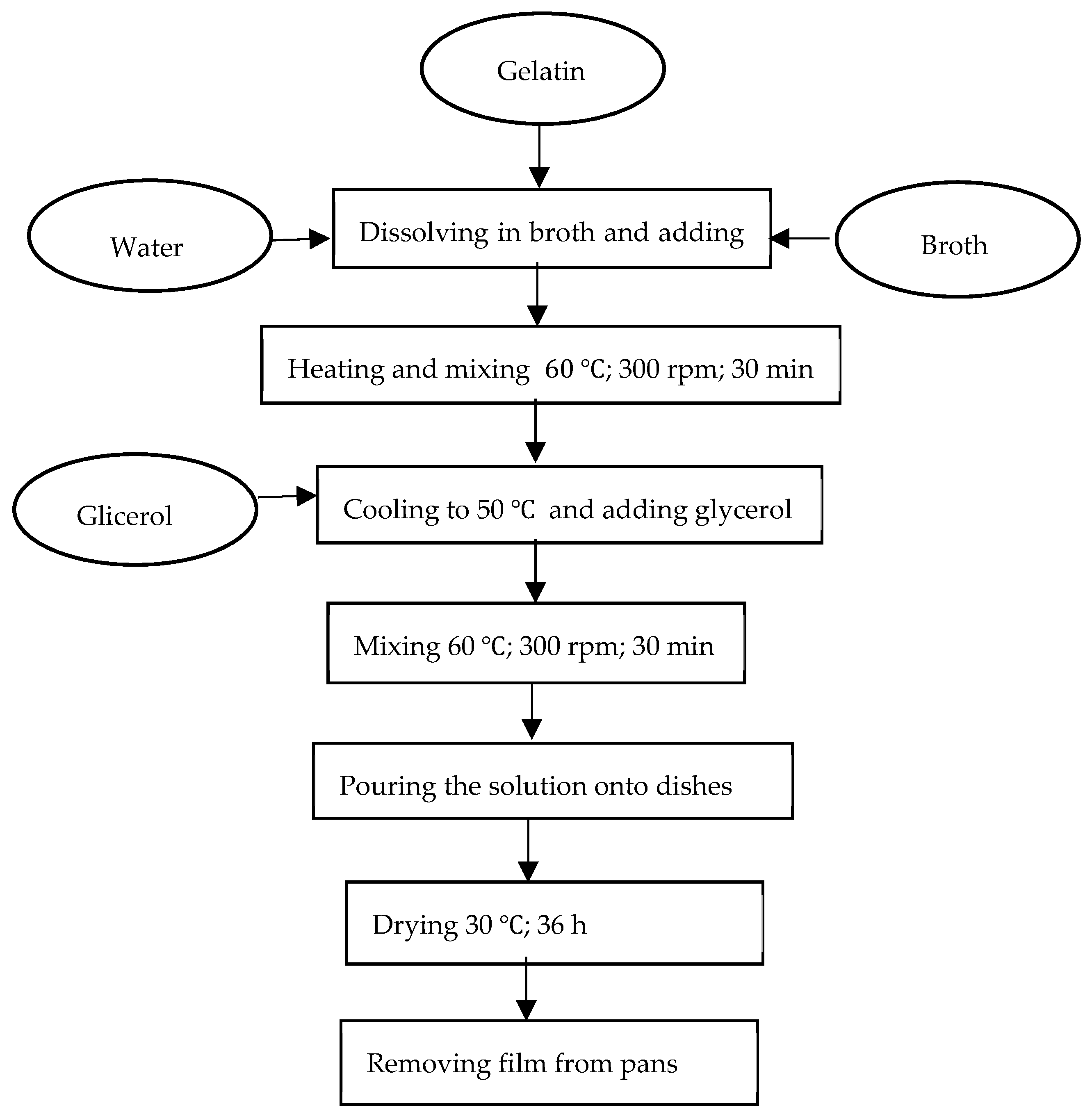 Polymers 16 01009 g001