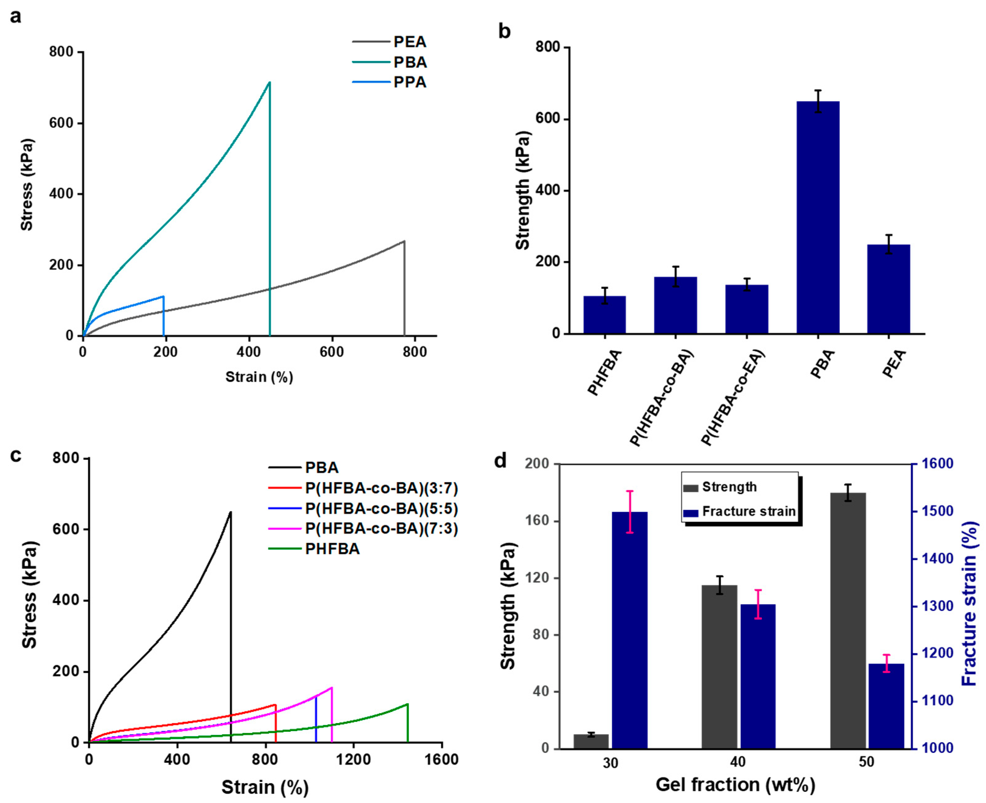 Polymers 16 01013 g001