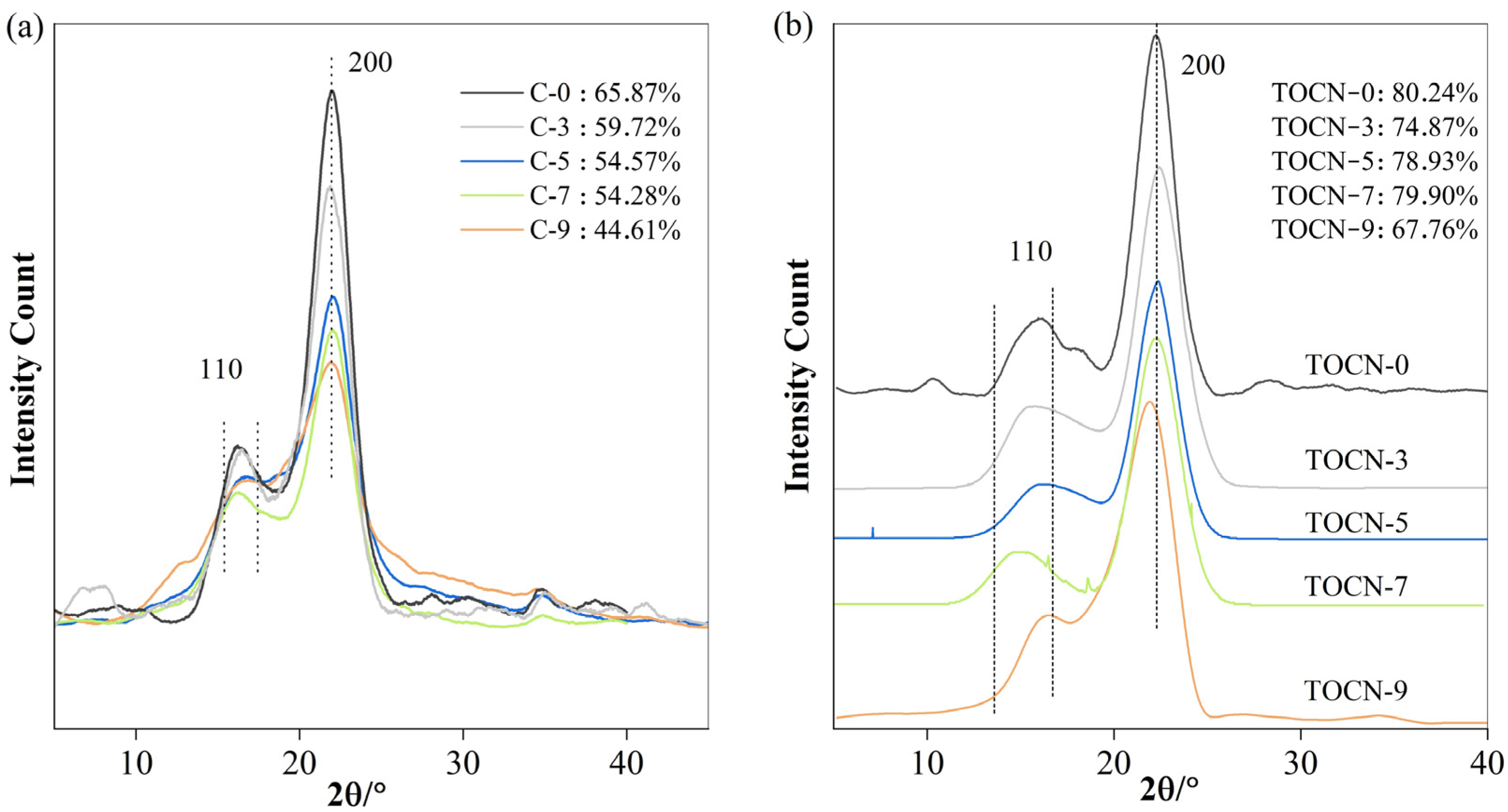 Polymers 16 01016 g003