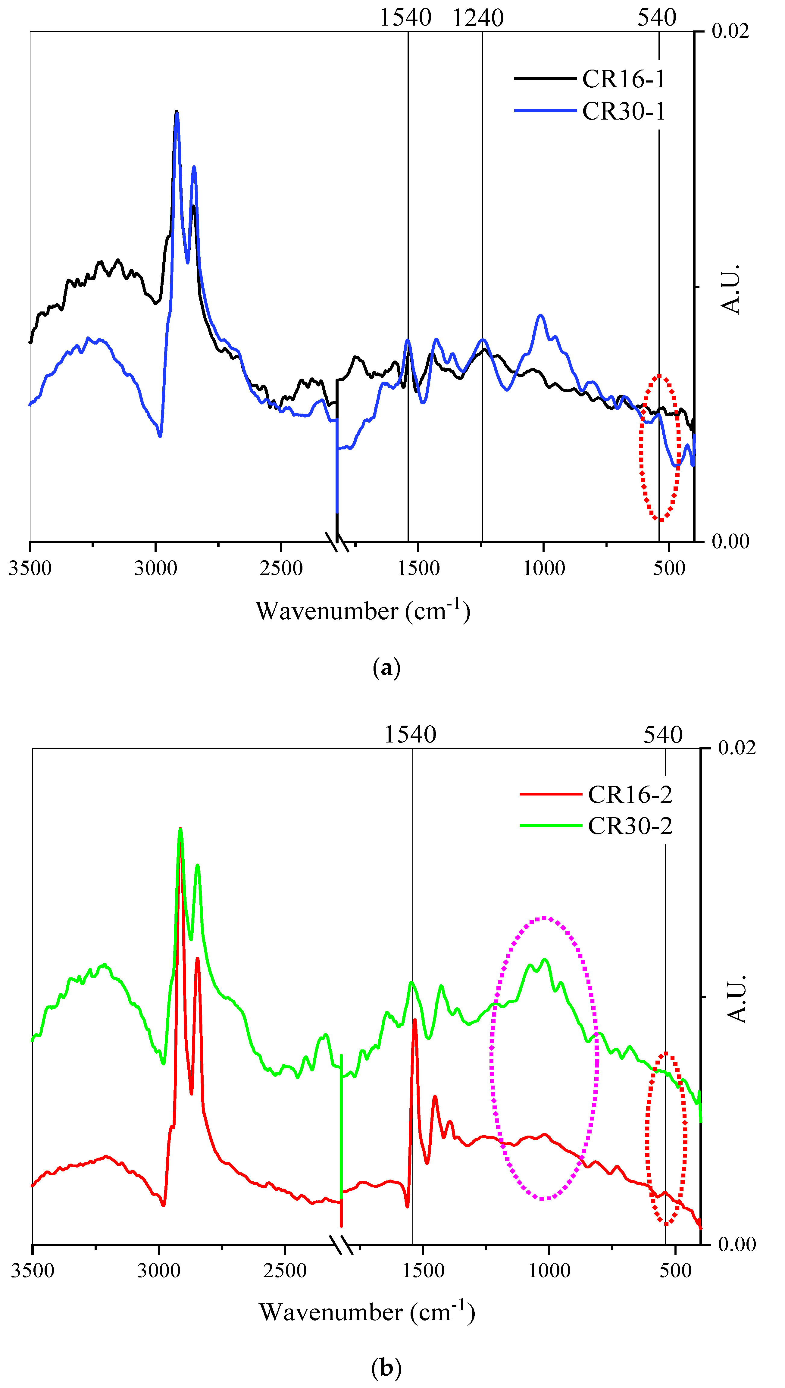Polymers 16 01017 g003