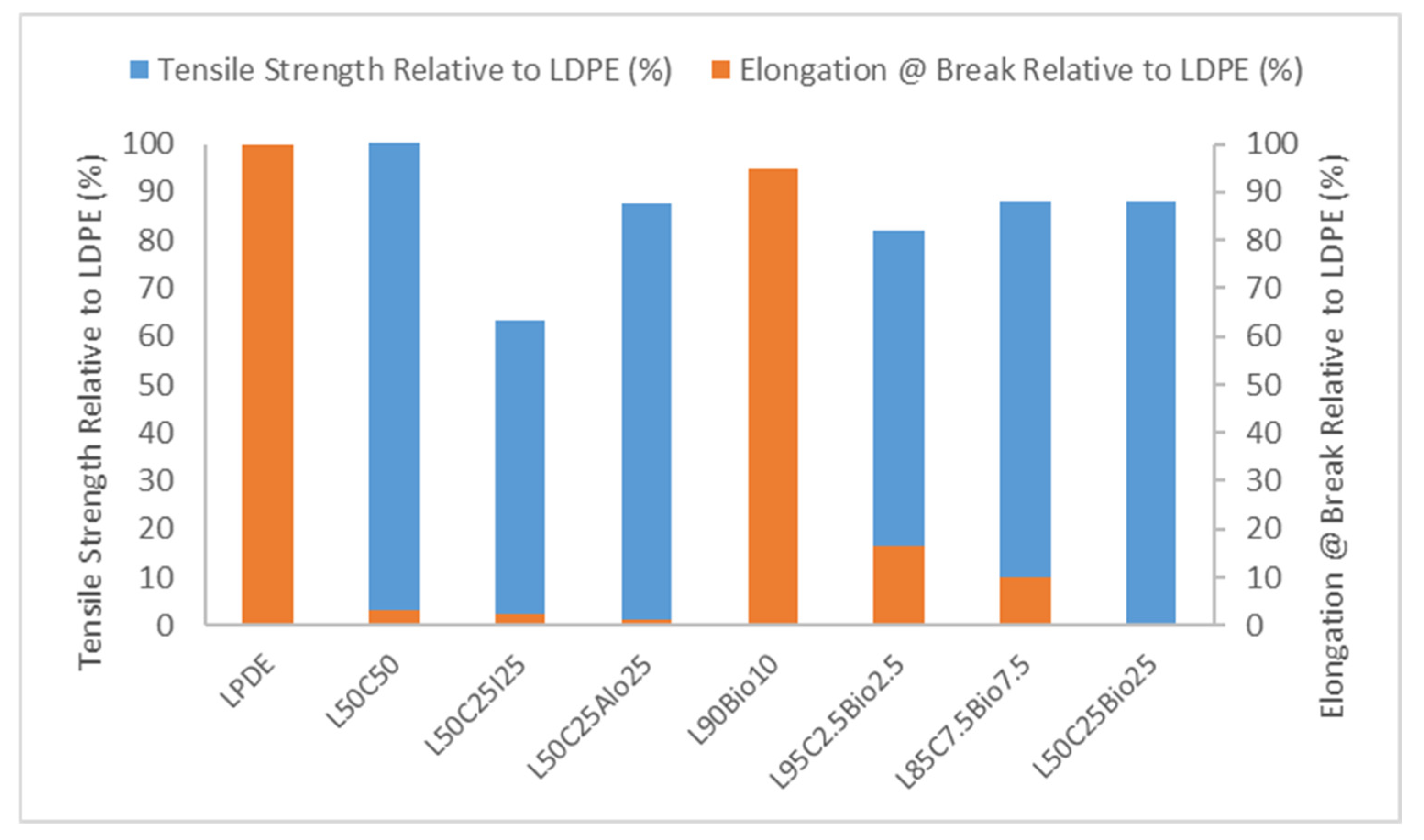 Polymers 16 01020 g003