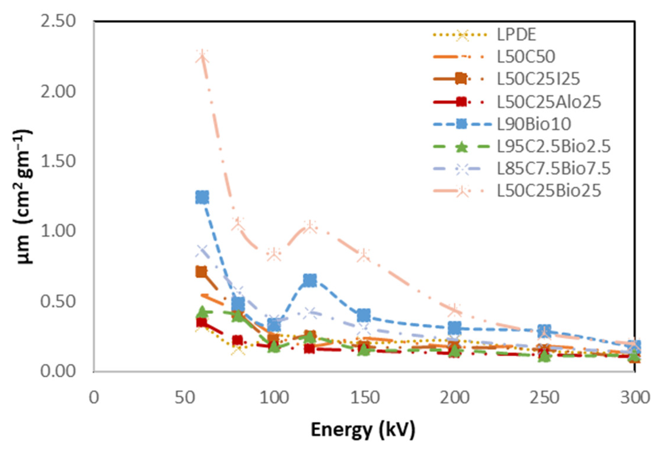 Polymers 16 01020 g015