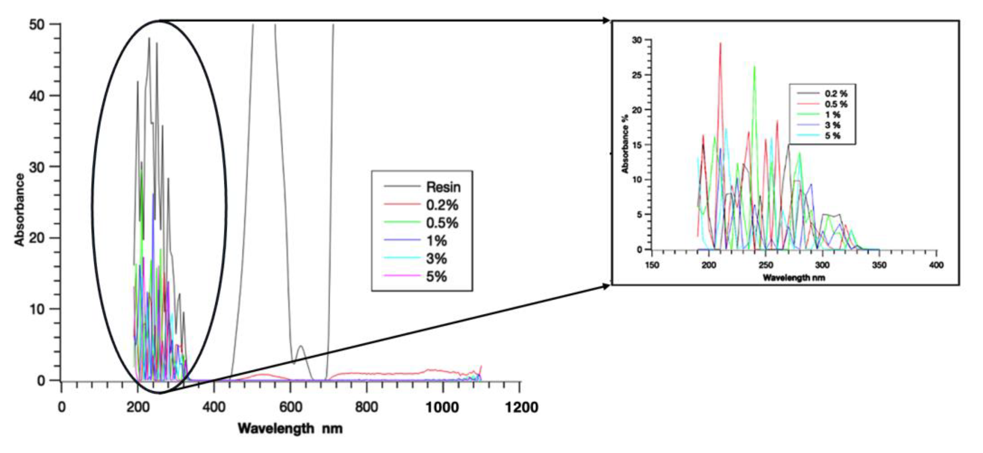 Polymers 16 01021 g002