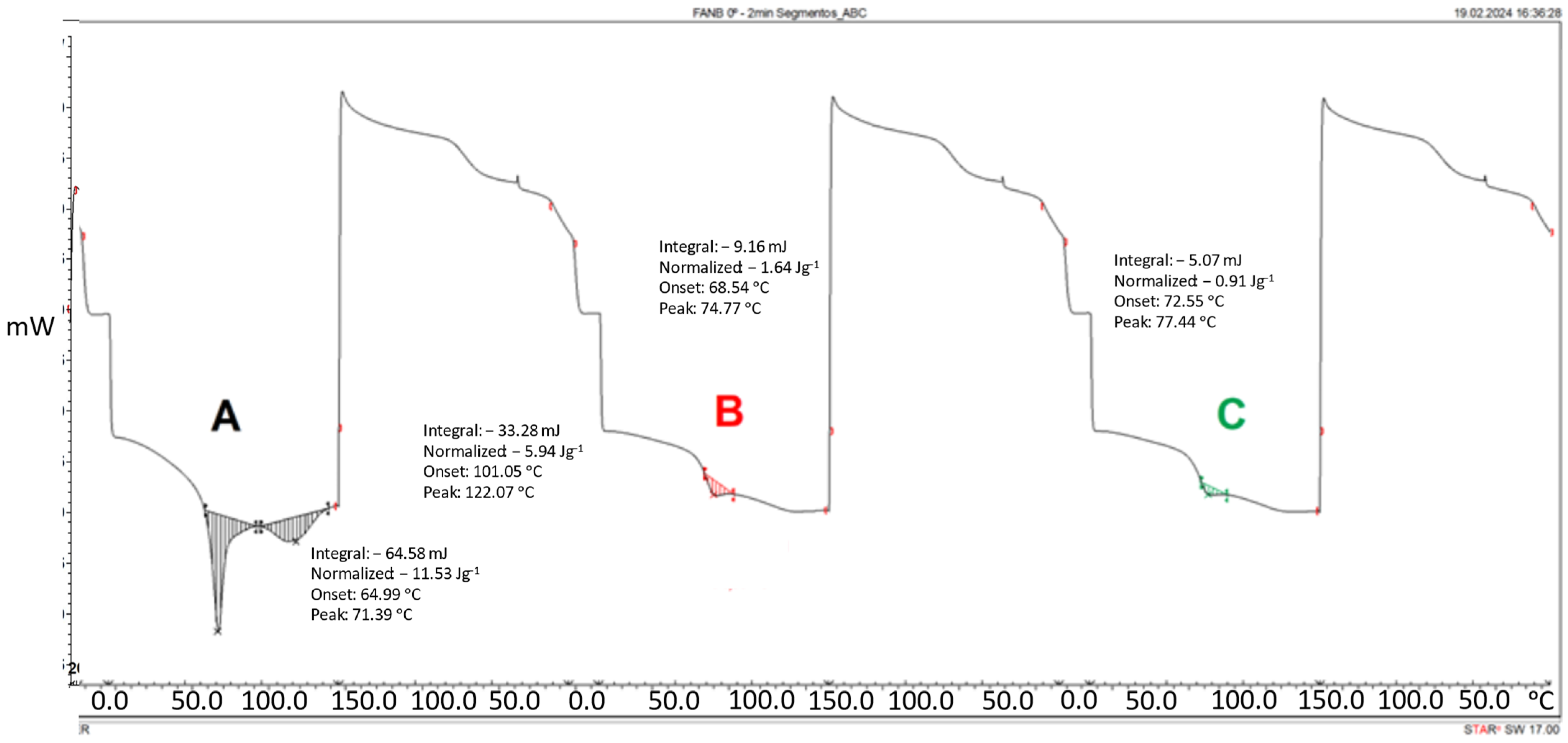 Polymers 16 01024 g0a1