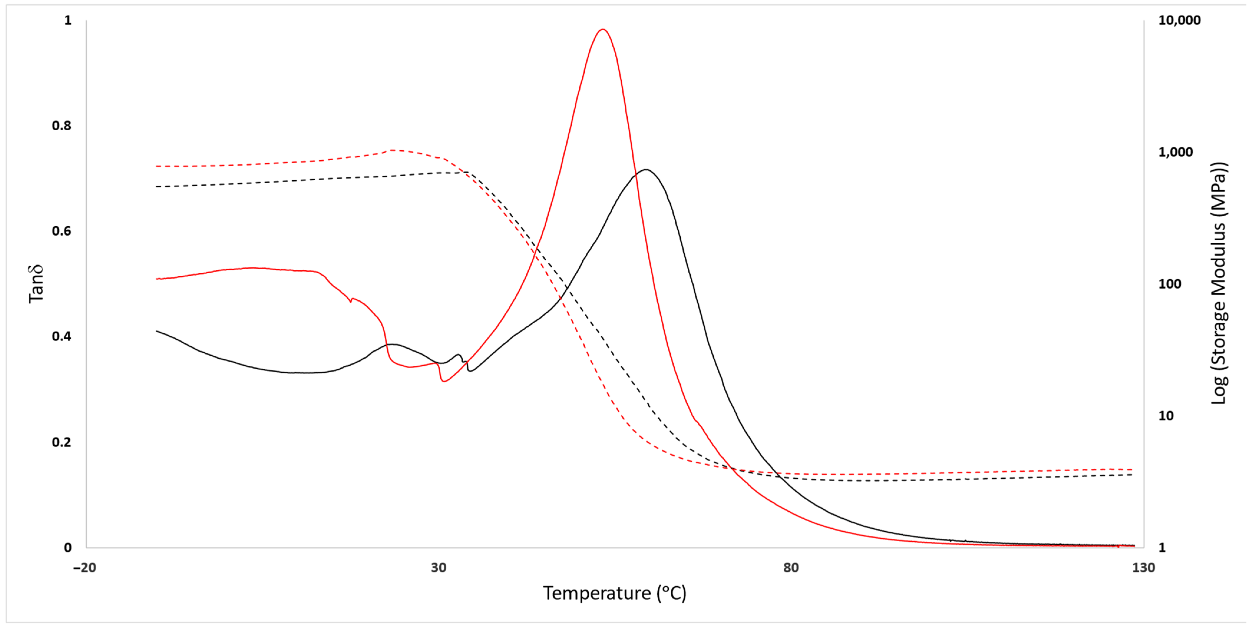 Polymers 16 01024 g0a6