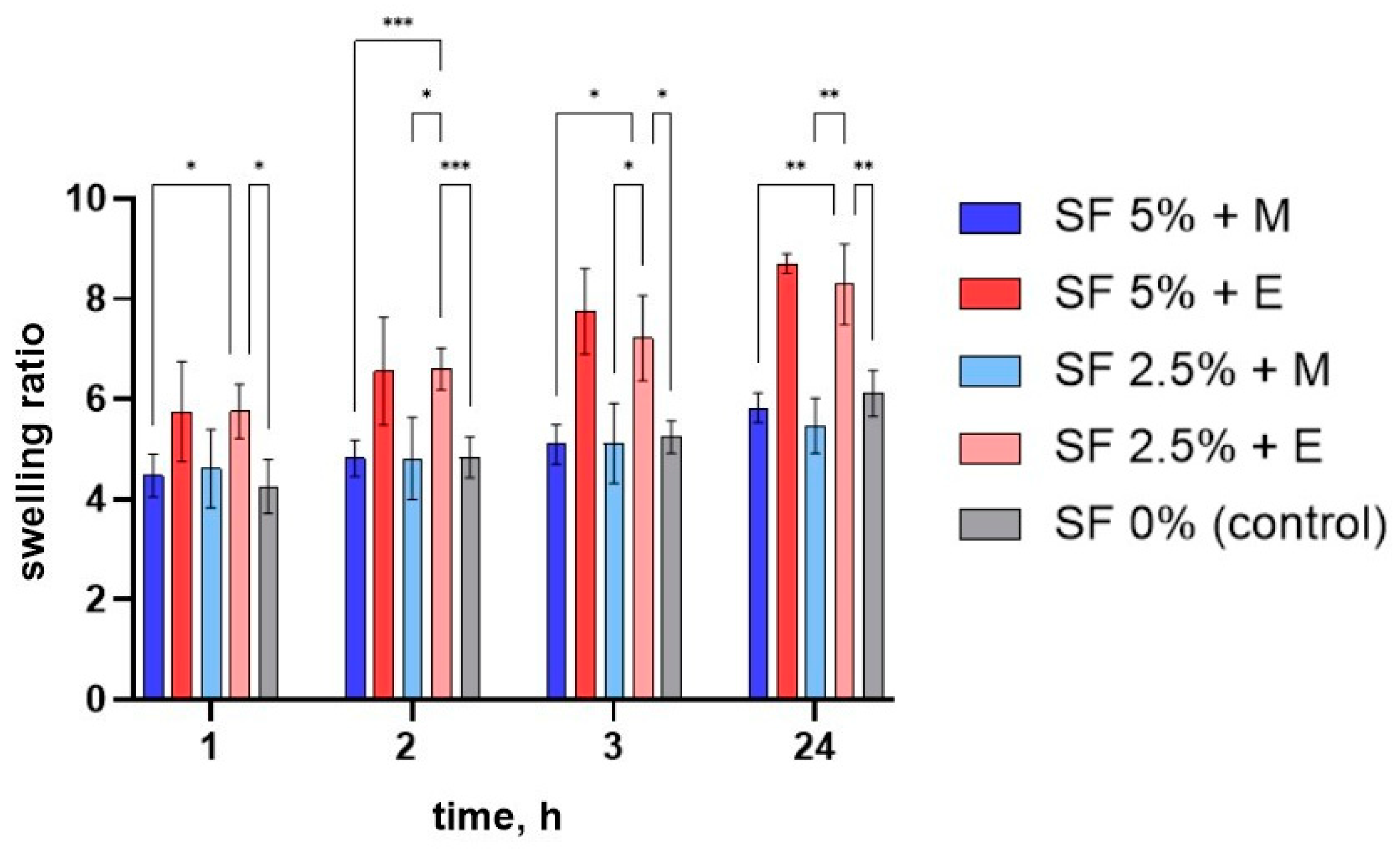 Polymers 16 01027 g006
