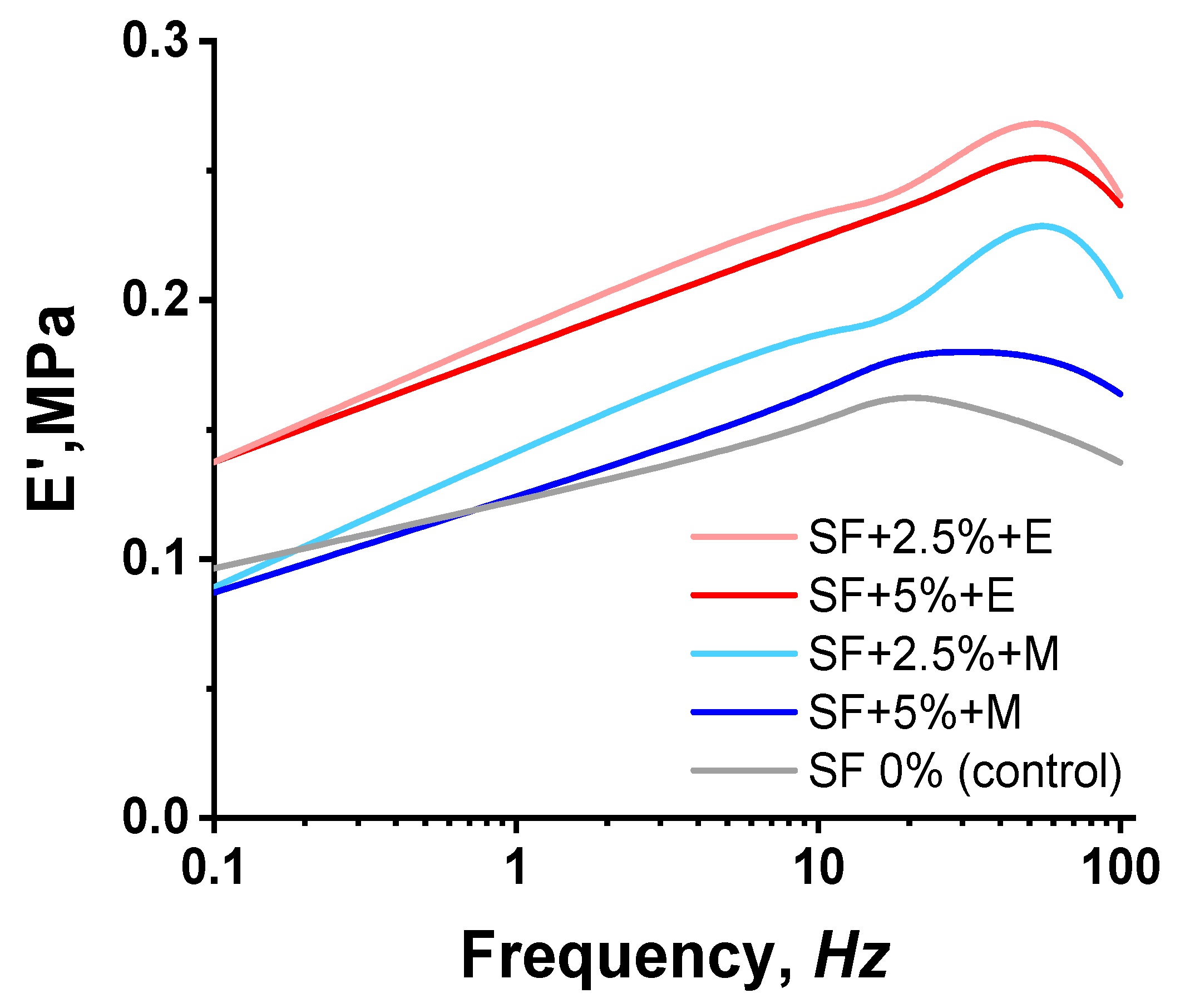 Polymers 16 01027 g007