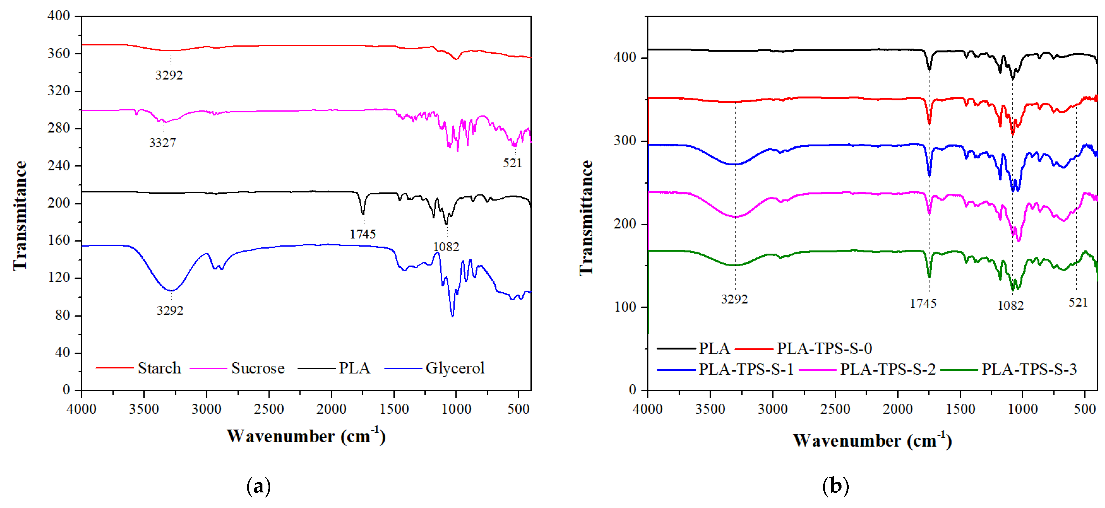 Polymers 16 01028 g005