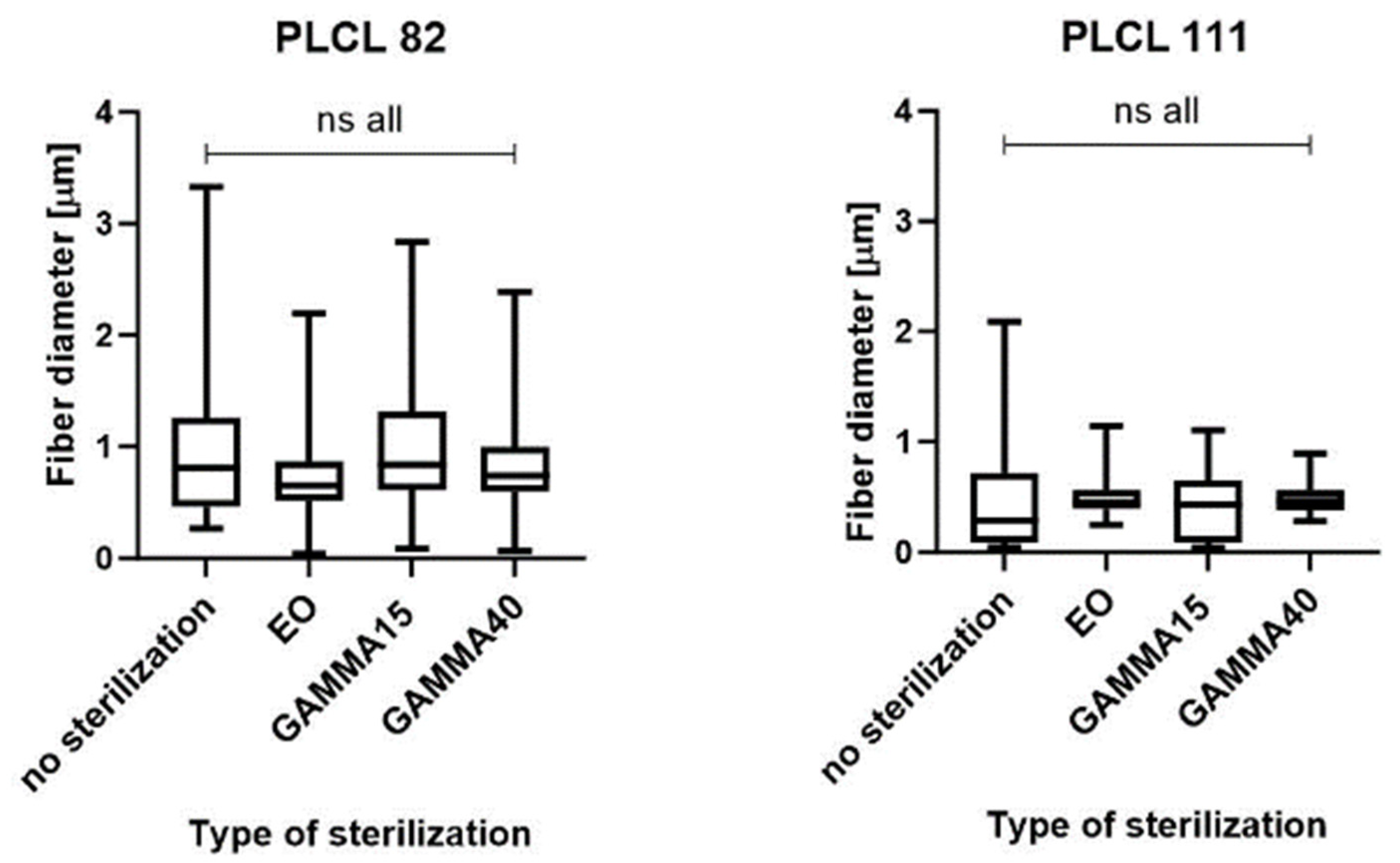 Polymers 16 01029 g003b