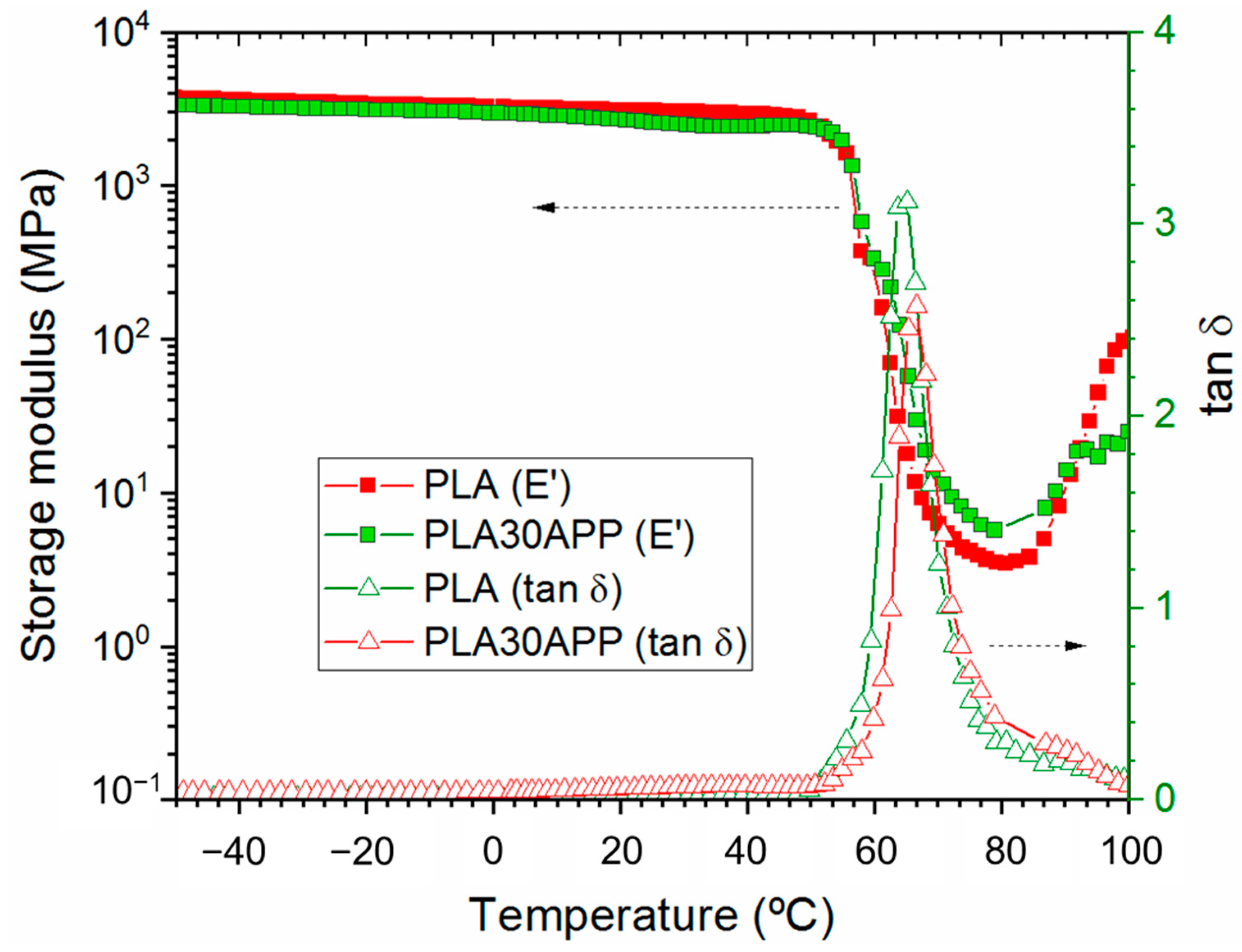 Polymers 16 01030 g005