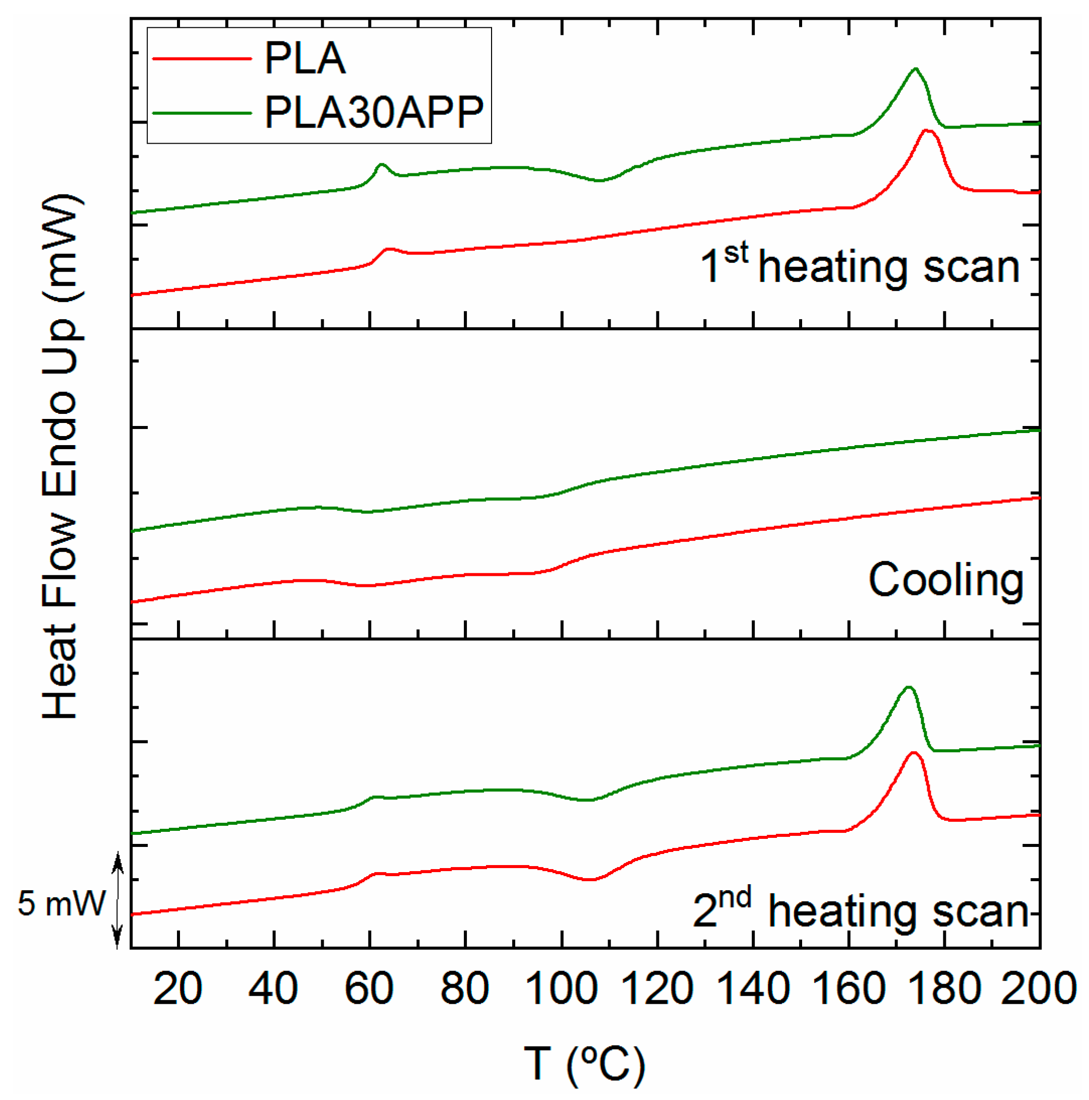 Polymers 16 01030 g006