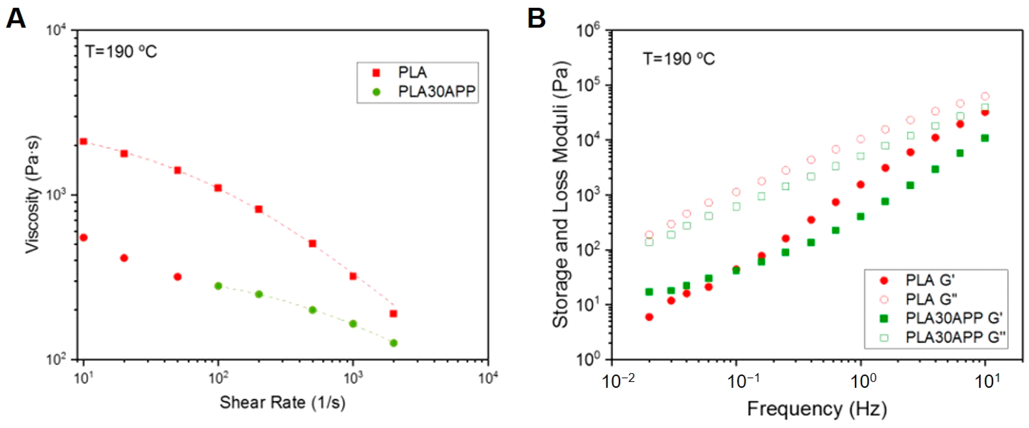 Polymers 16 01030 g007