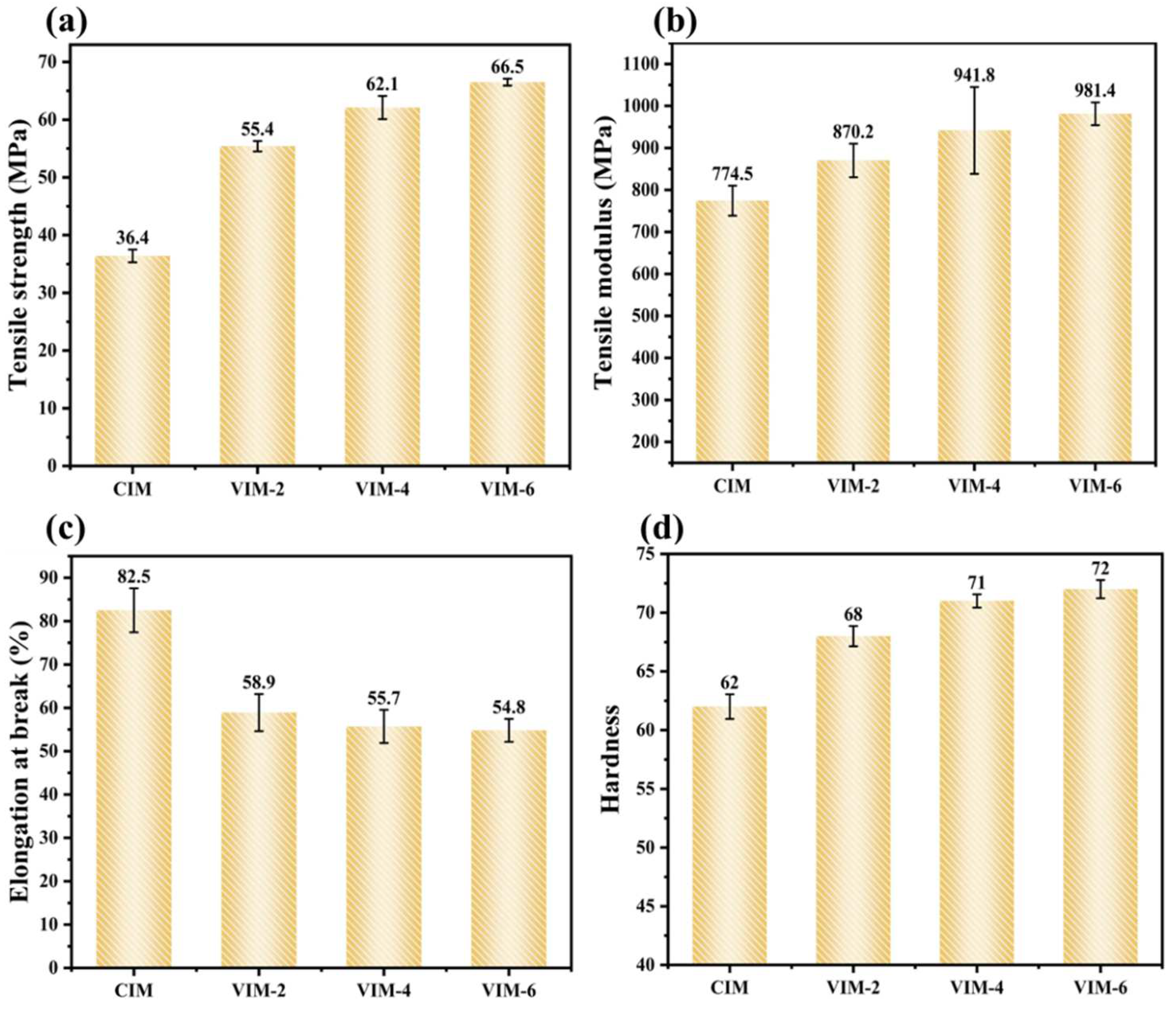 Polymers 16 01032 g010