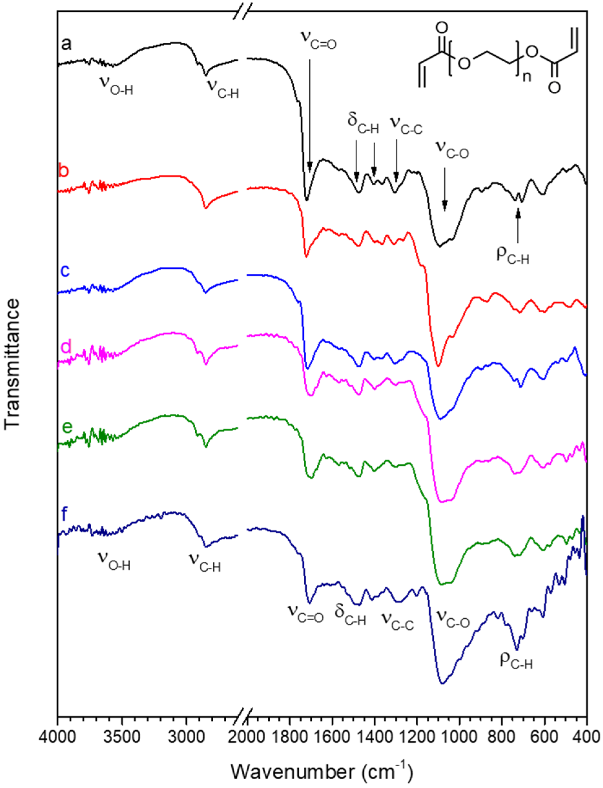 Polymers 16 01034 g005