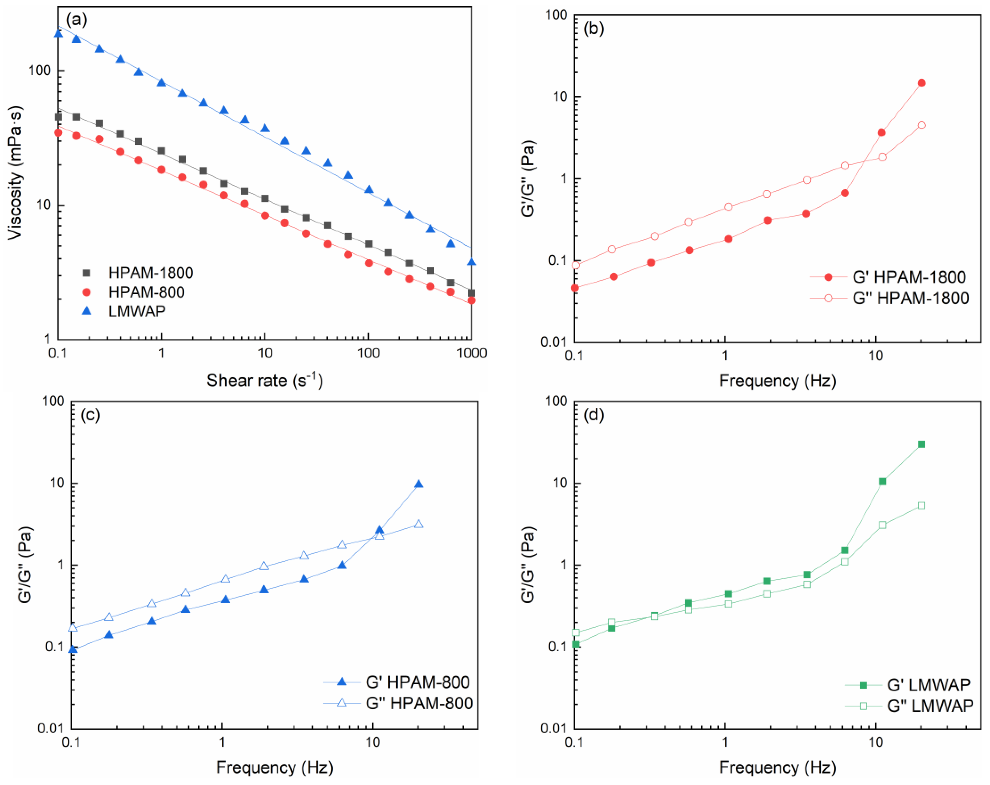 Polymers 16 01036 g006
