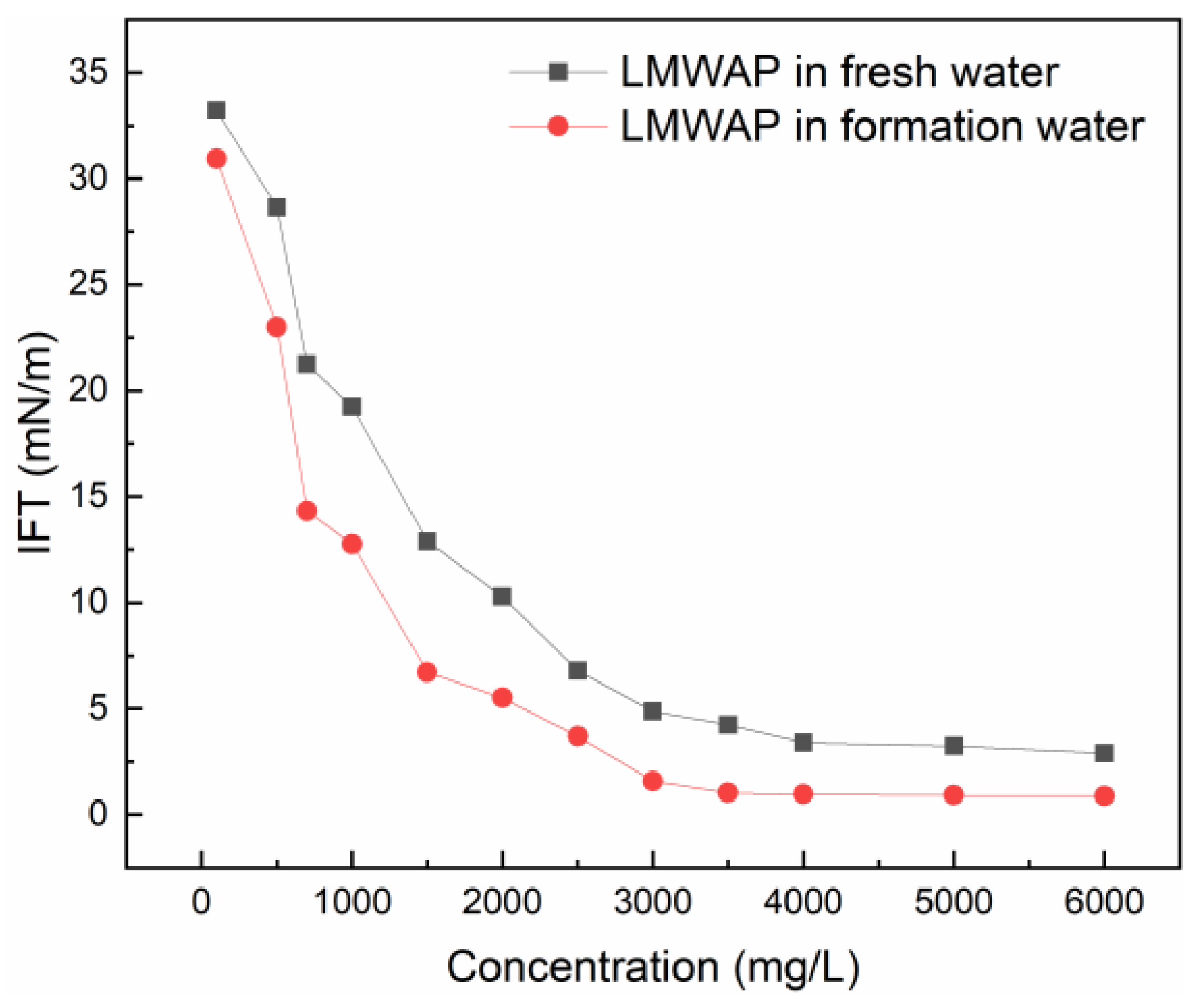 Polymers 16 01036 g007