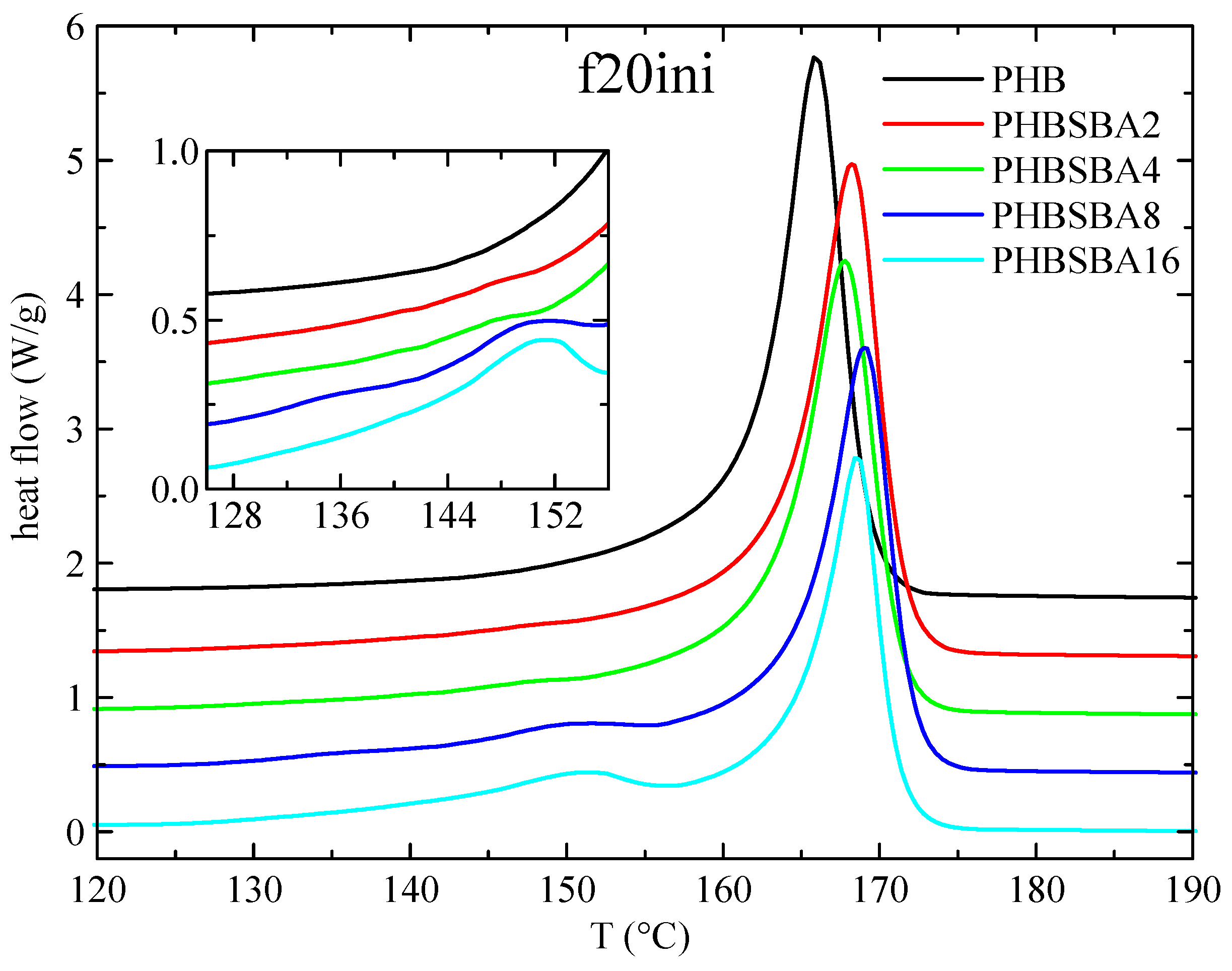 Polymers 16 01037 g003