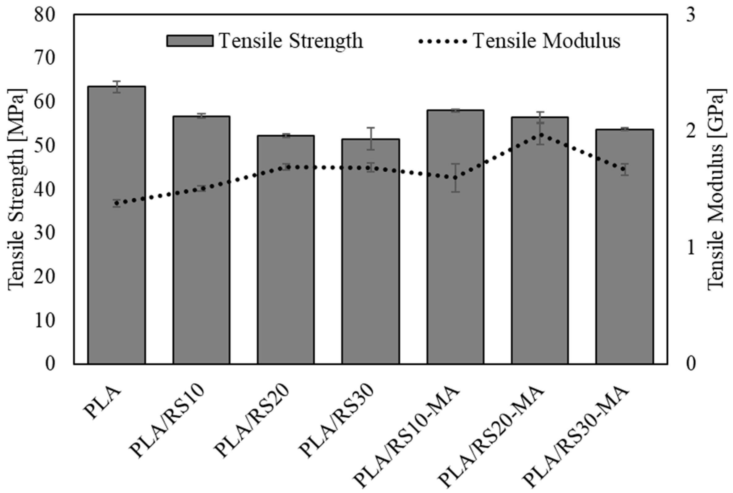 Polymers 16 01038 g003 Polymers 16 01038 g003
