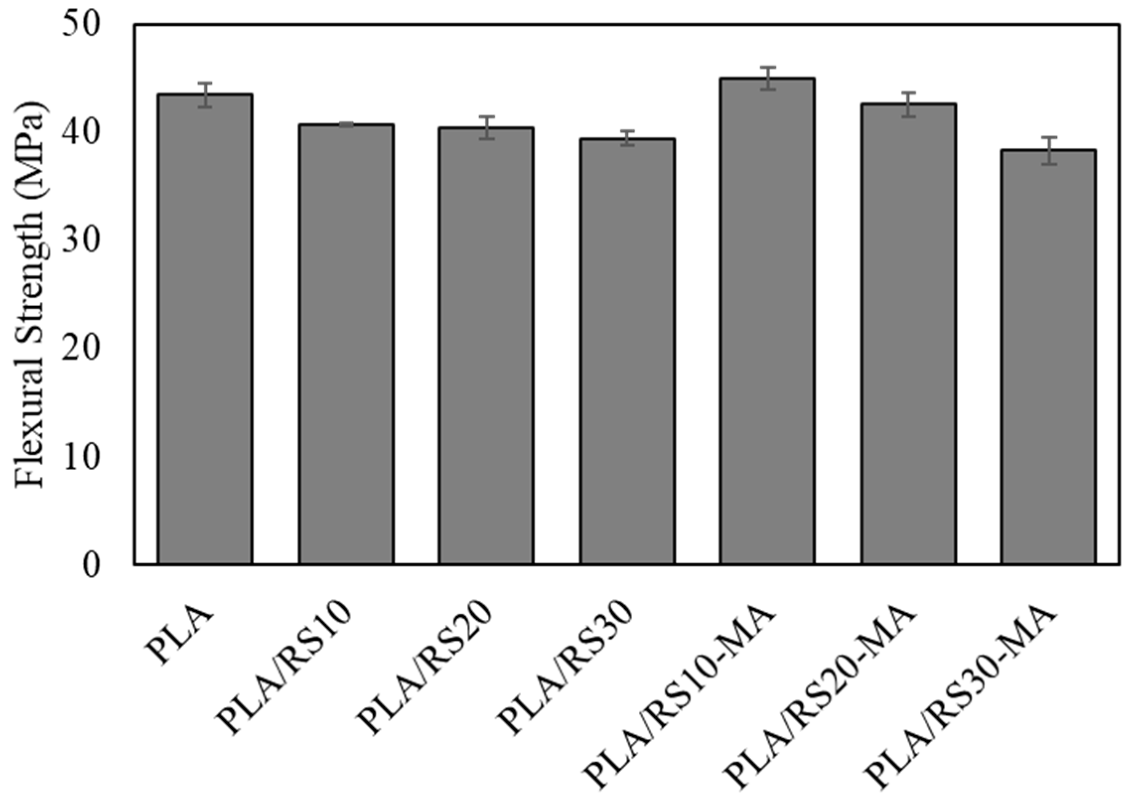 Polymers 16 01038 g004 Polymers 16 01038 g004