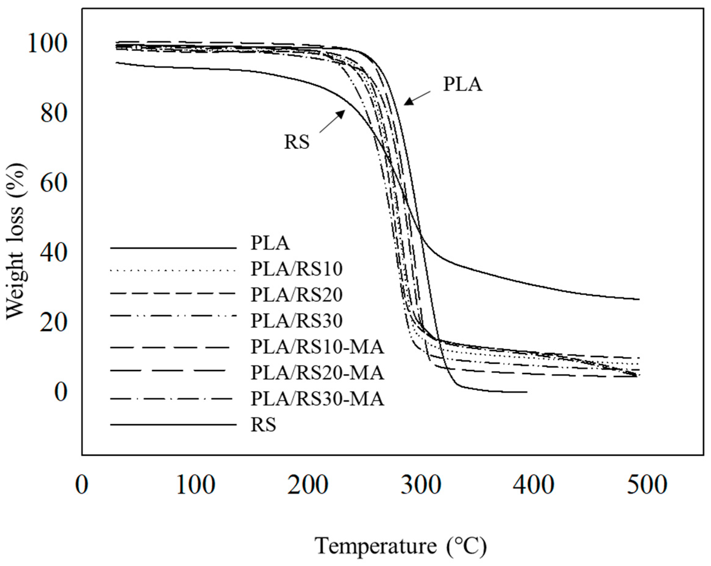 Polymers 16 01038 g008 Polymers 16 01038 g008
