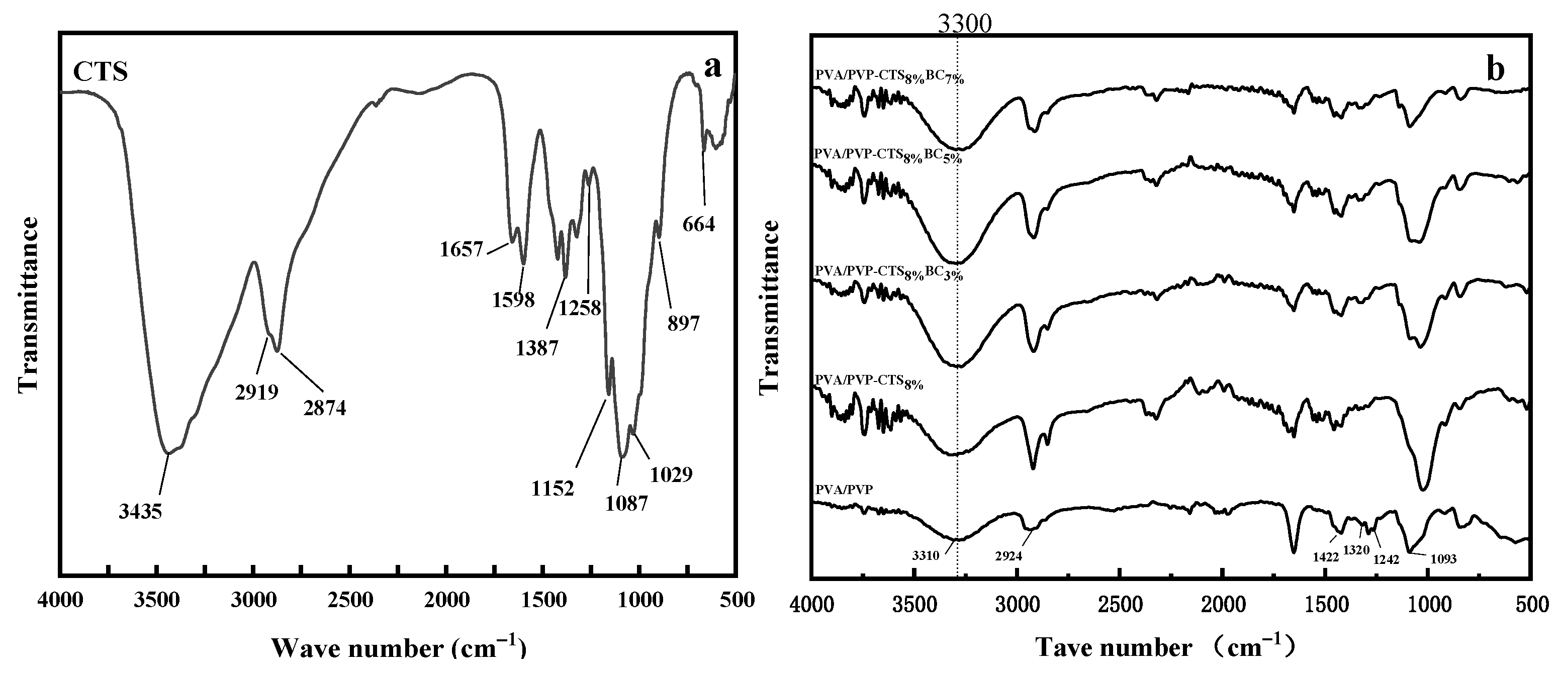 Polymers 16 01041 g002