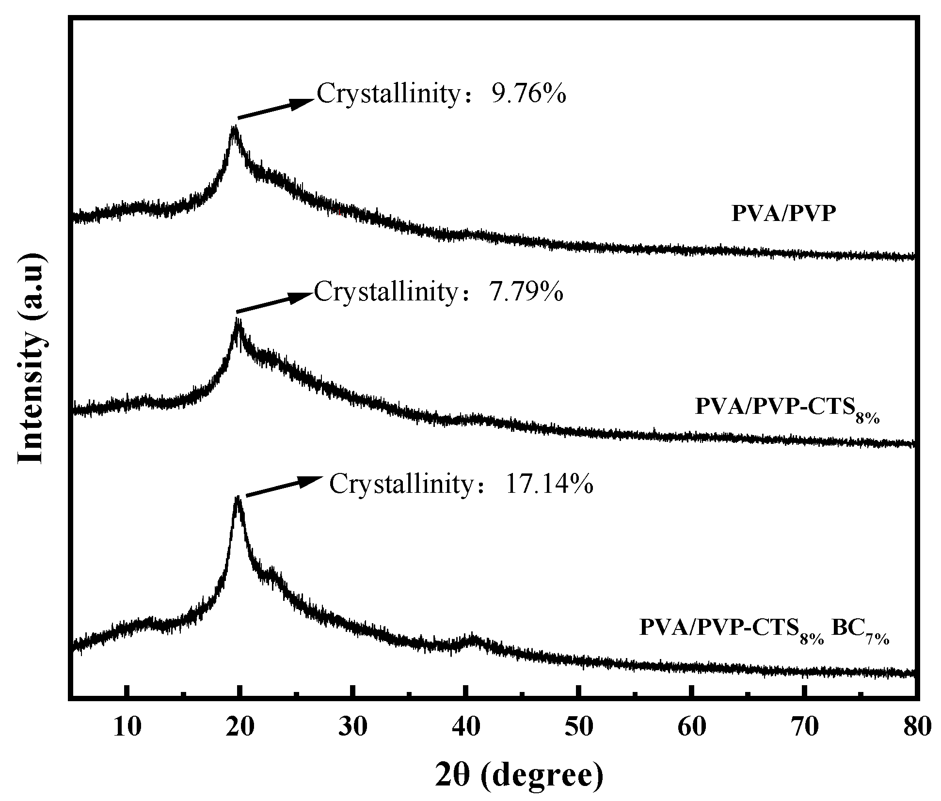Polymers 16 01041 g003