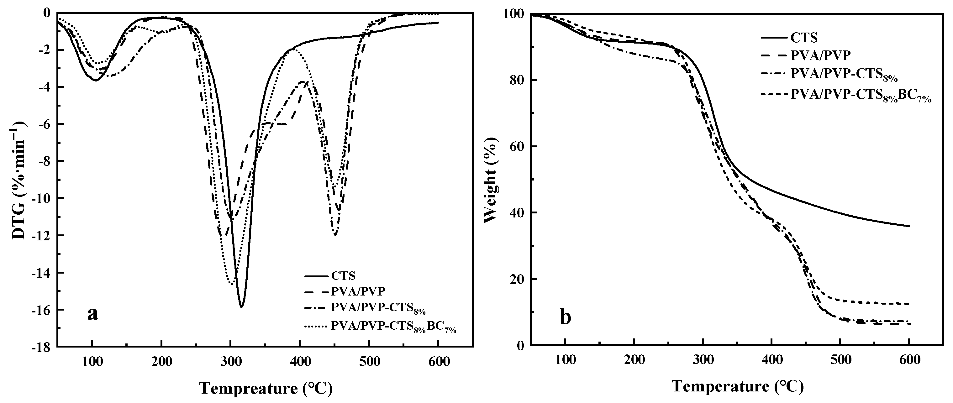 Polymers 16 01041 g004