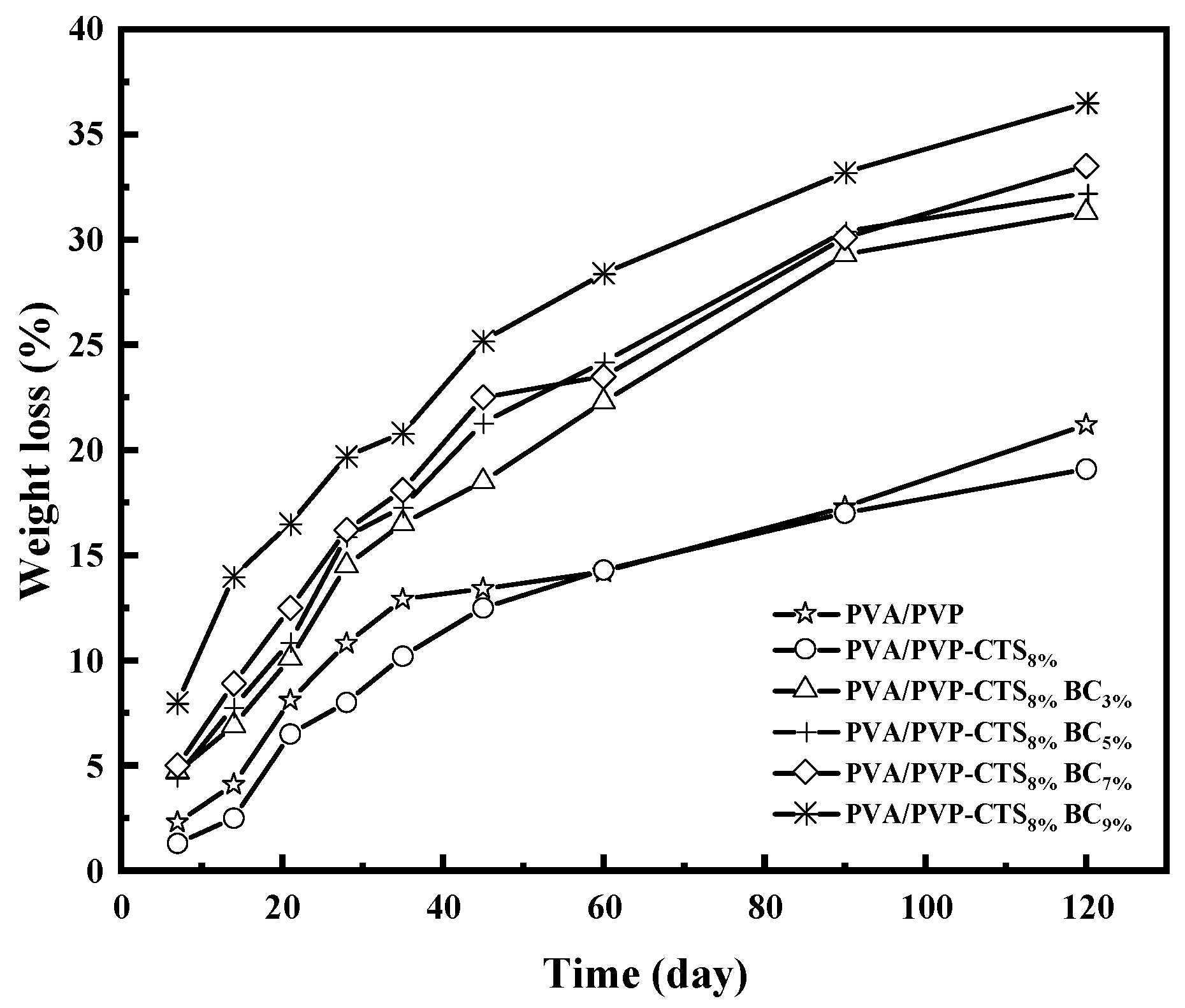 Polymers 16 01041 g006