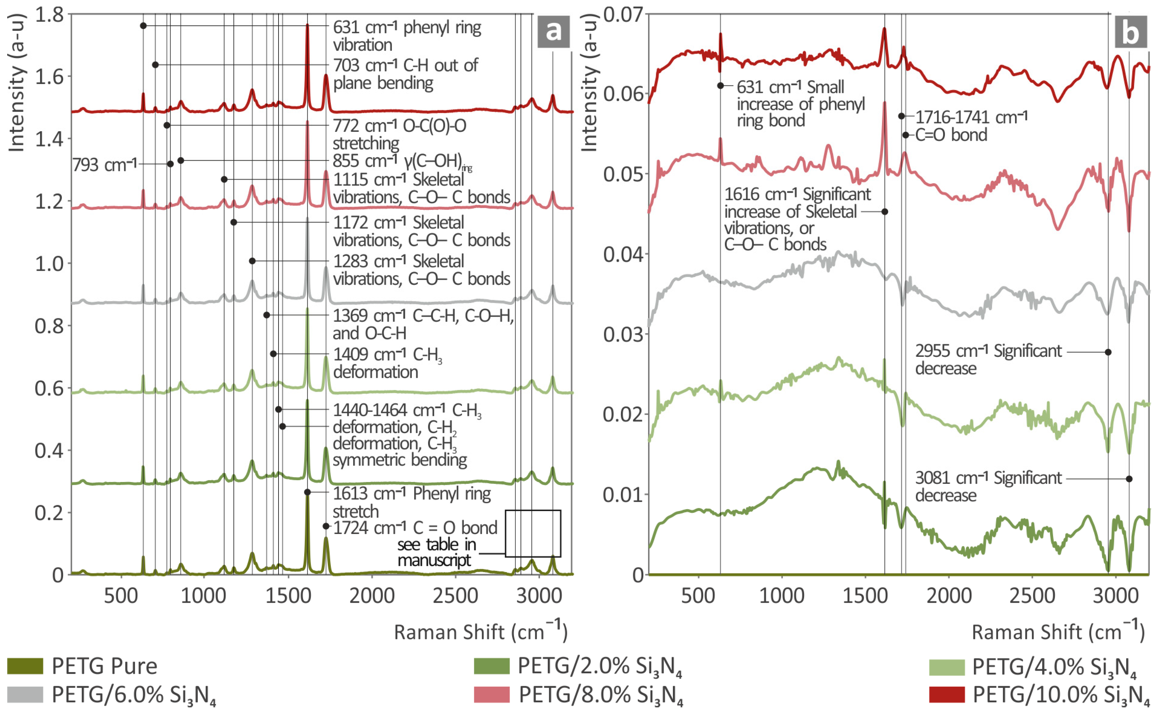 Polymers 16 01043 g004
