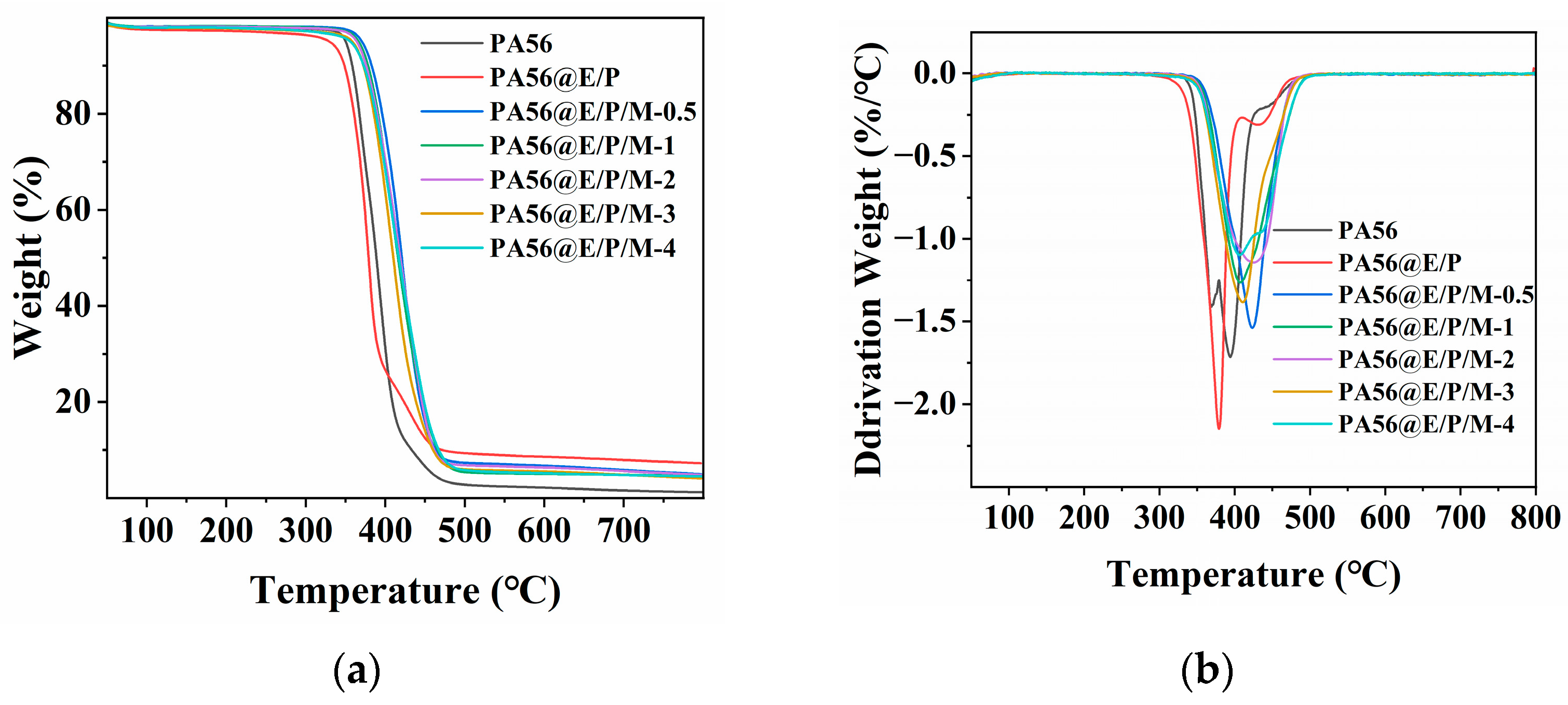 Polymers 16 01044 g005 Polymers 16 01044 g005