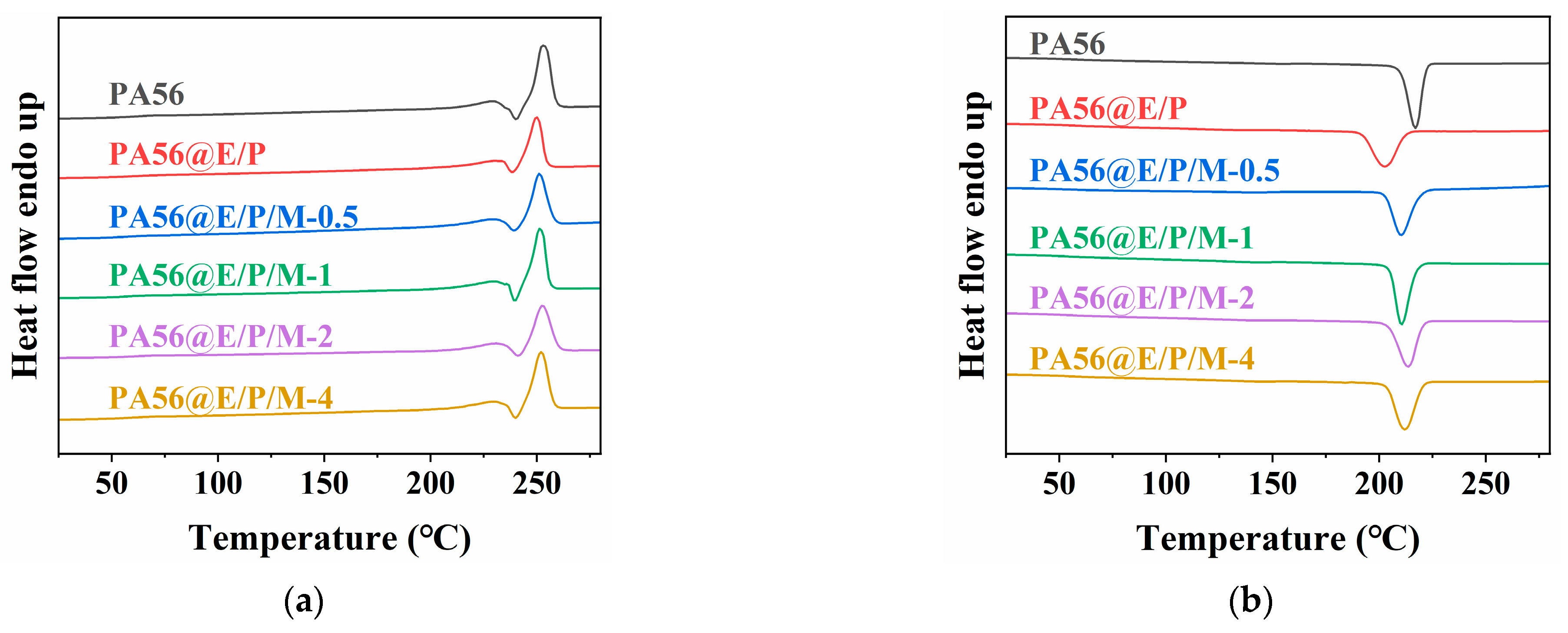 Polymers 16 01044 g006 Polymers 16 01044 g006