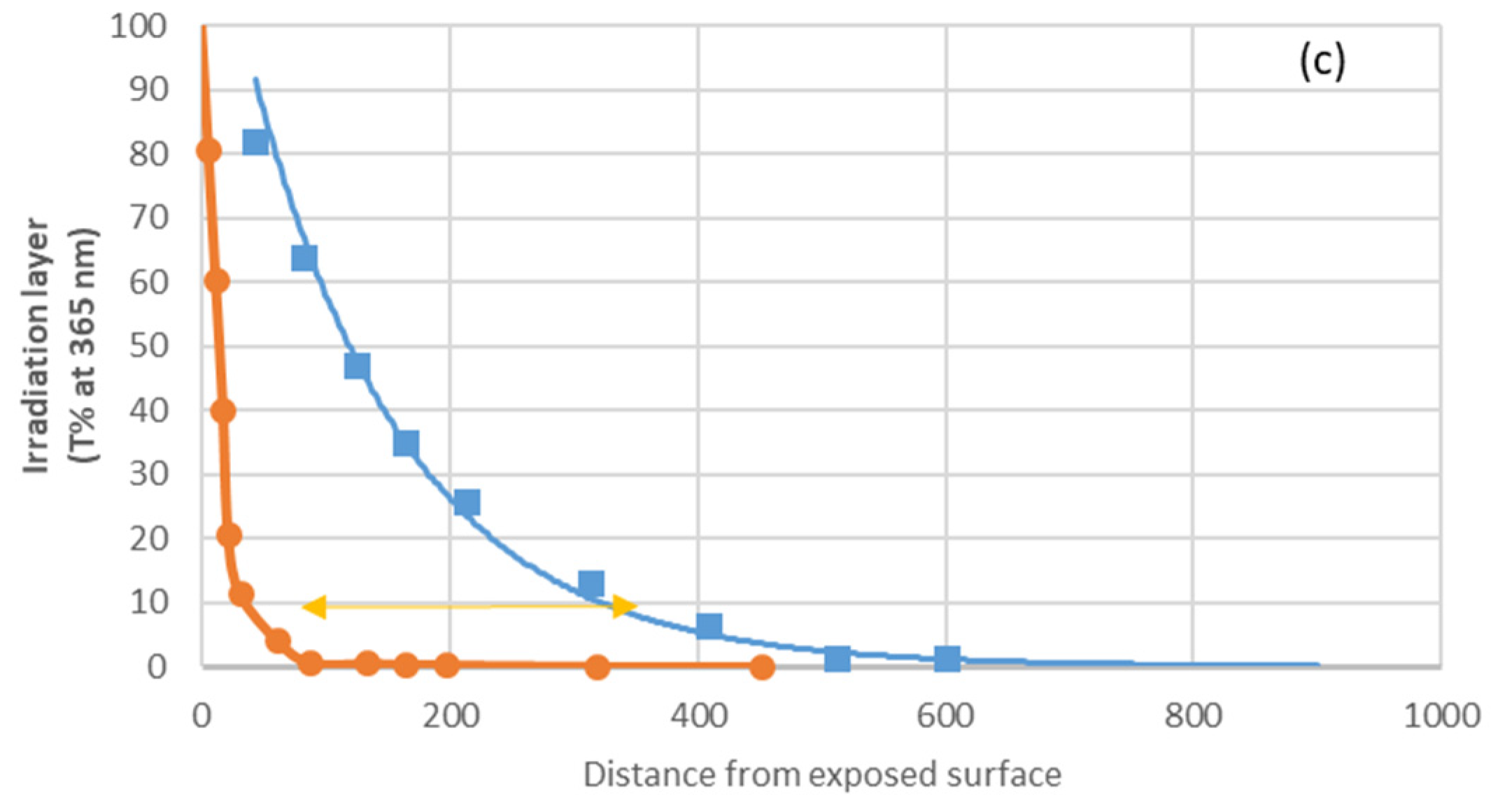Polymers 16 01047 g022b