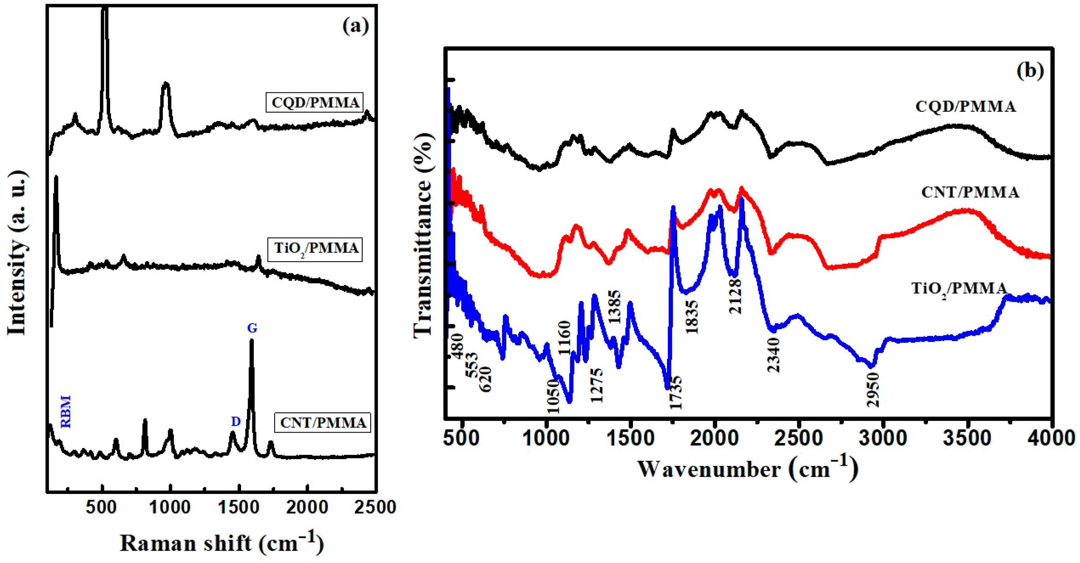 Polymers 16 01048 g006