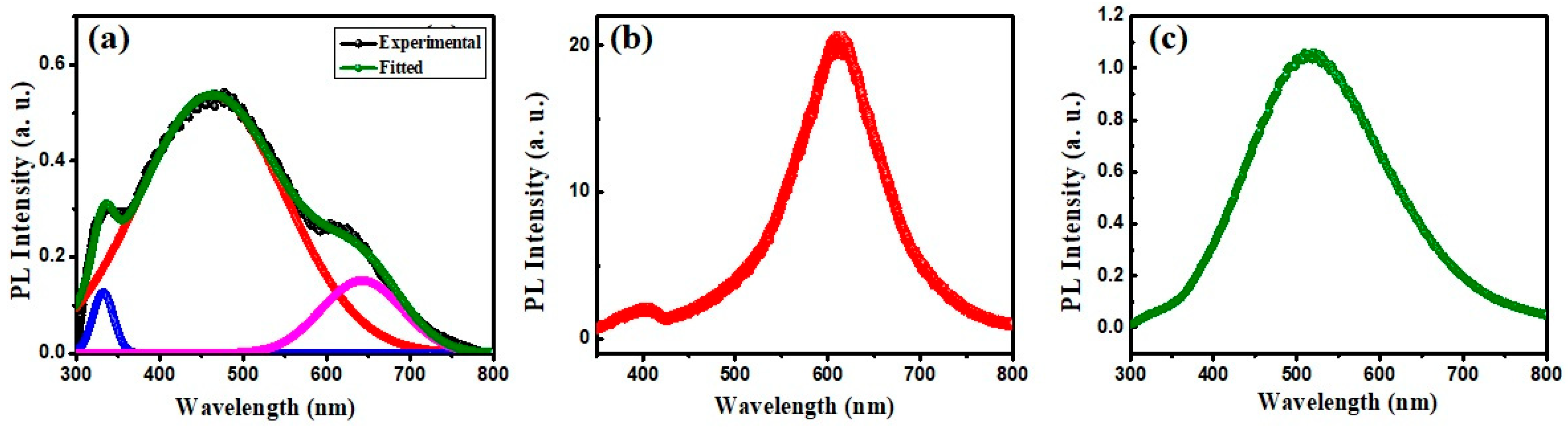 Polymers 16 01048 g008