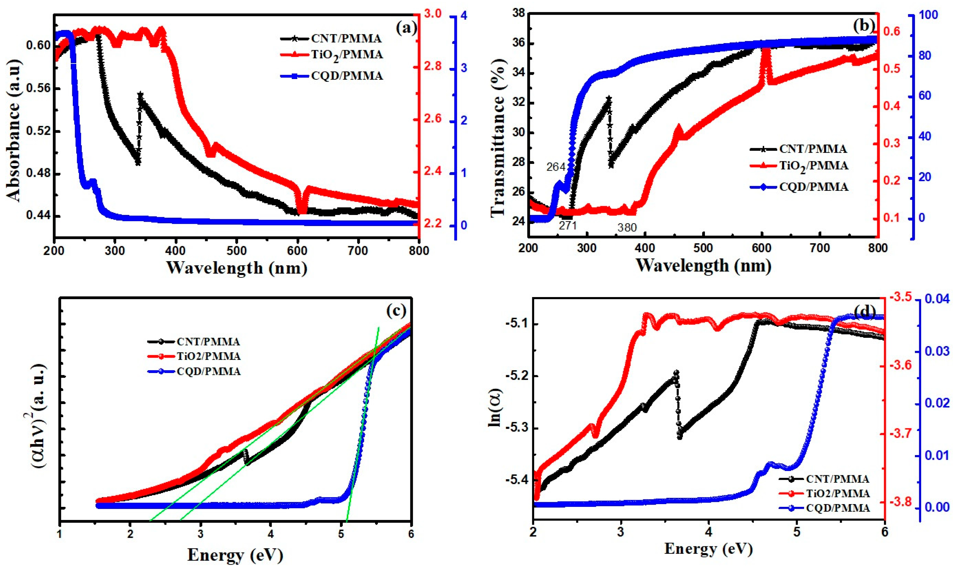 Polymers 16 01048 g010