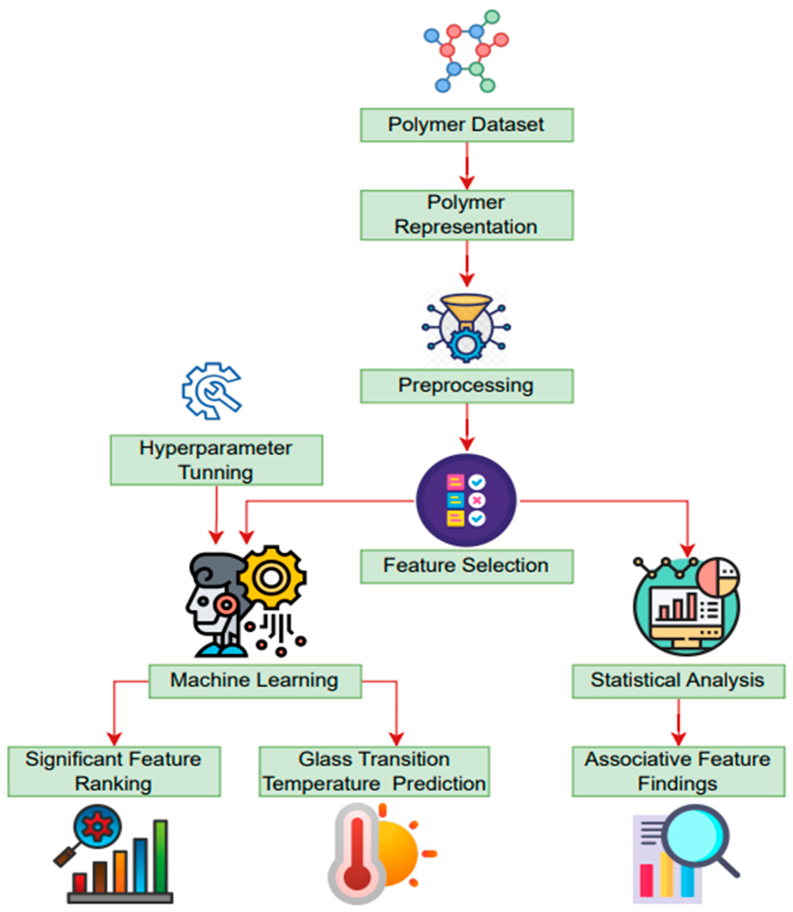 Polymers 16 01049 g001