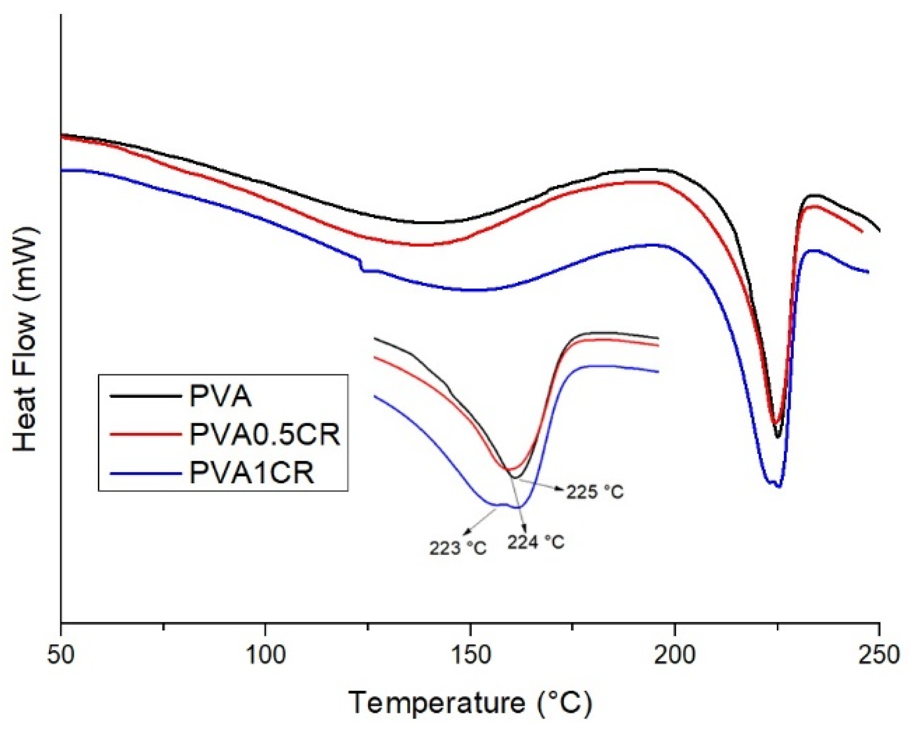 Polymers 16 01050 g003