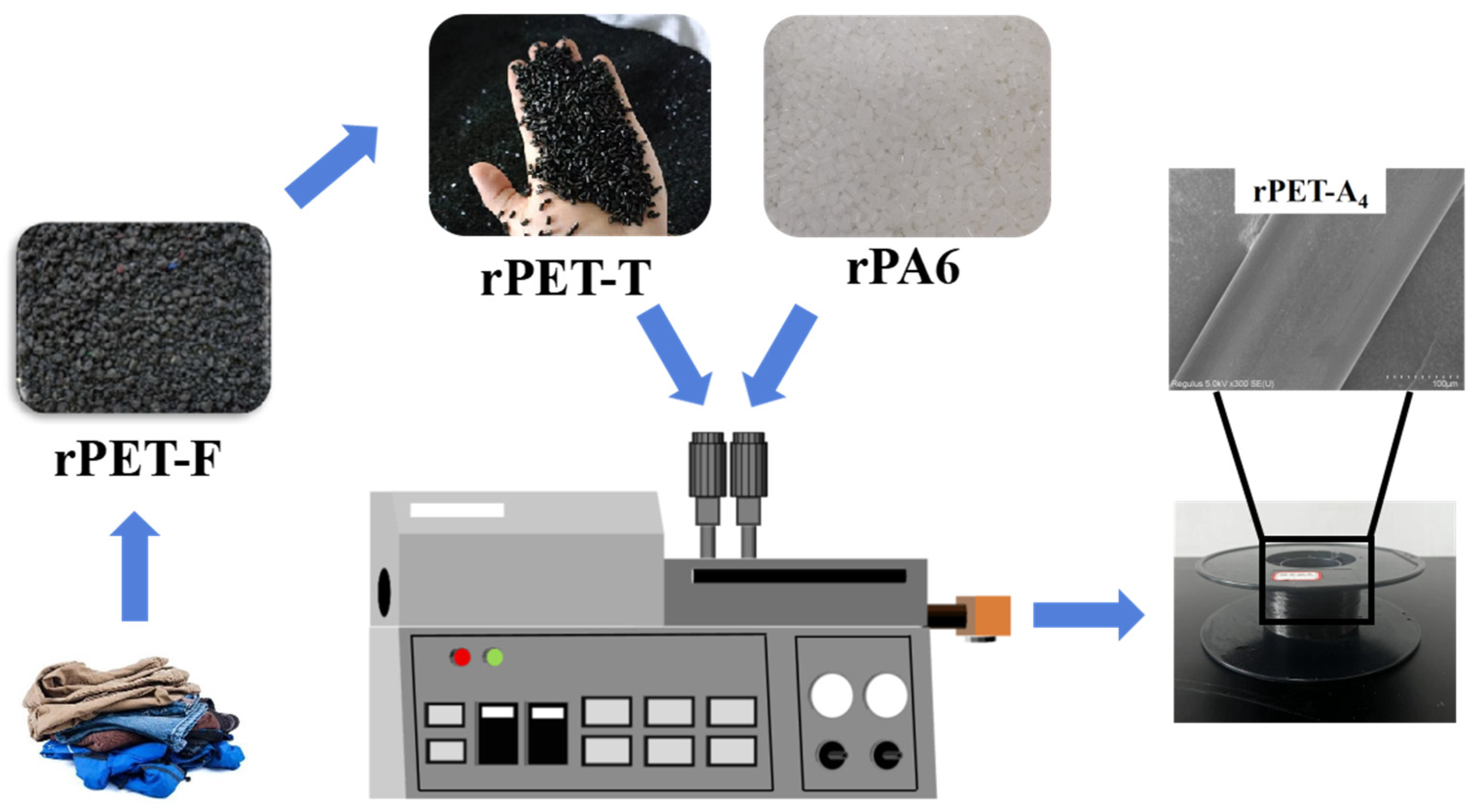 Polymers 16 01052 sch001